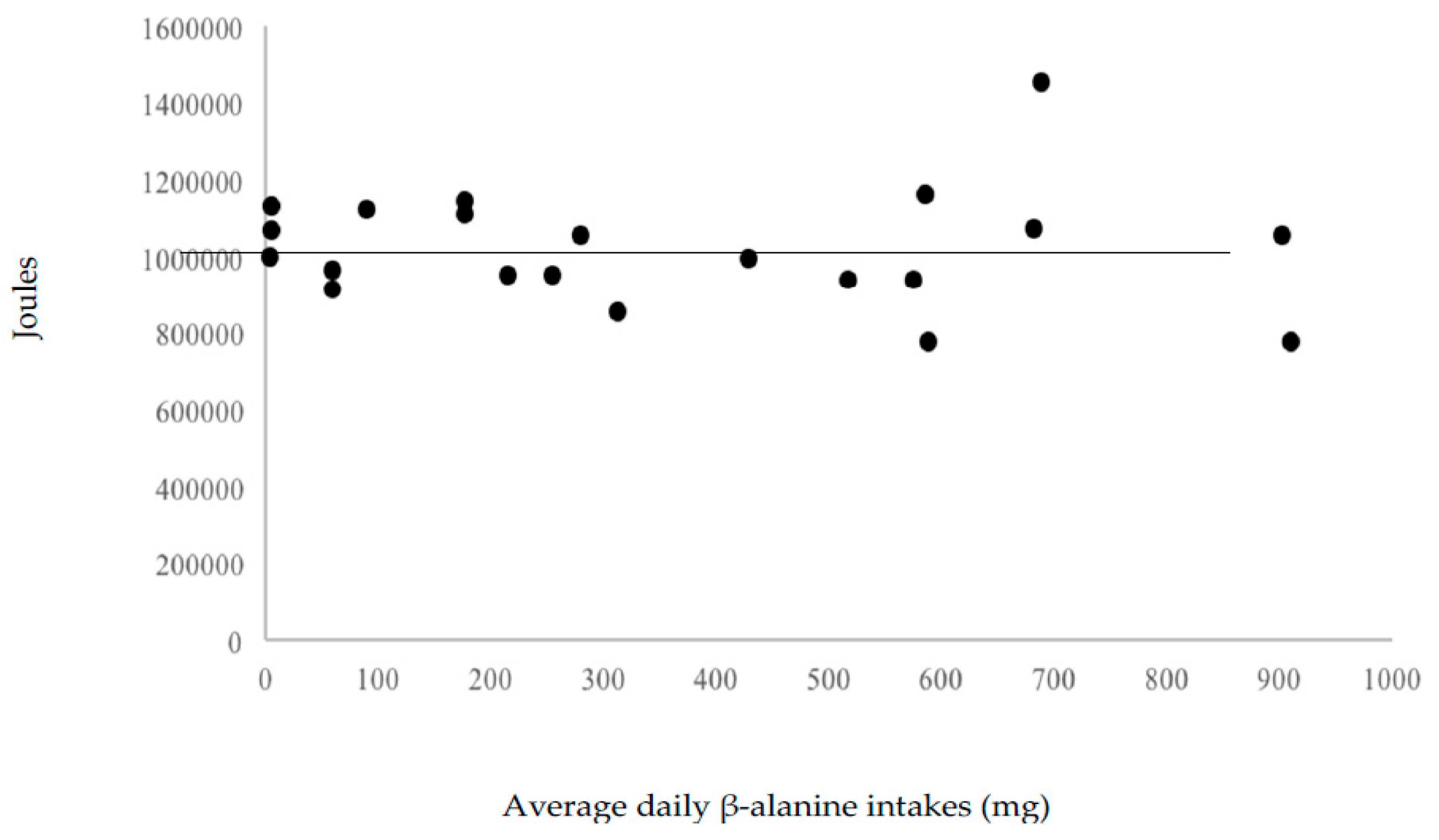 Nutrients 12 02400 g004