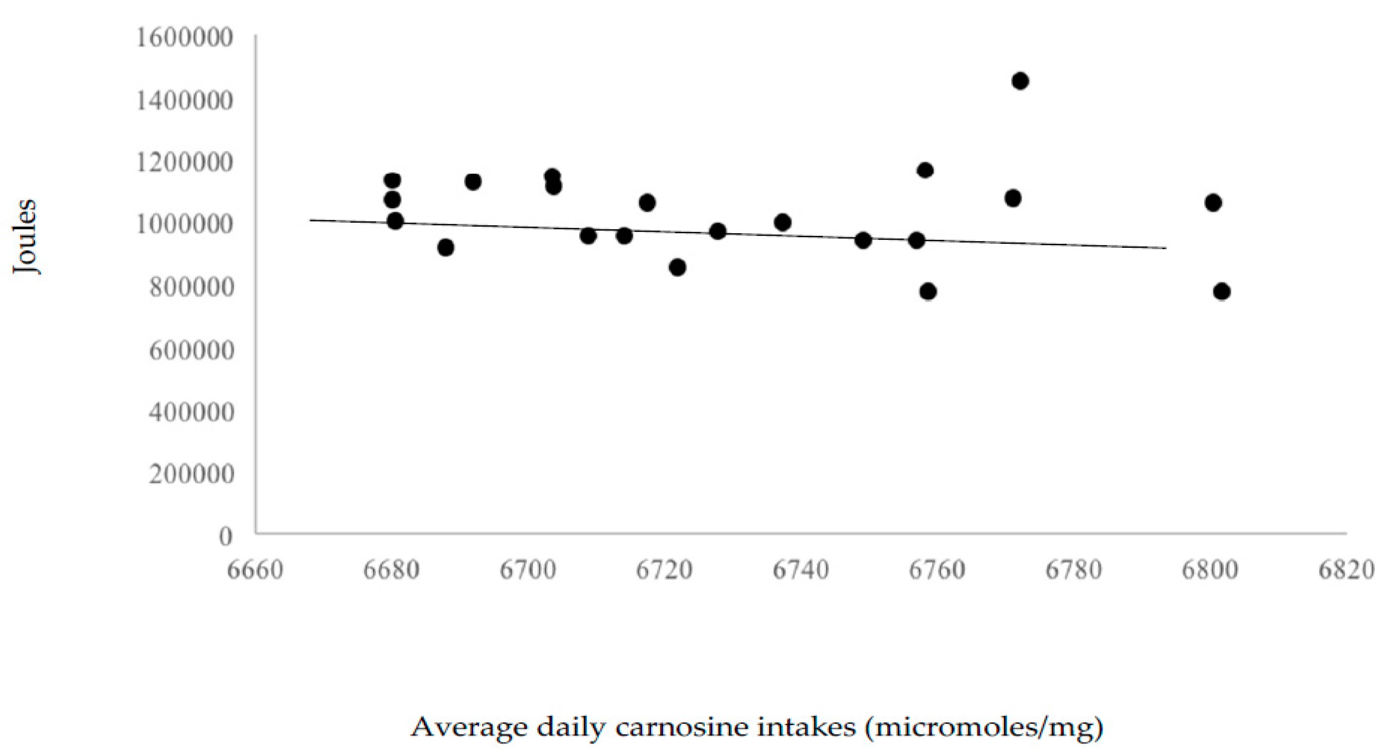 Nutrients 12 02400 g005