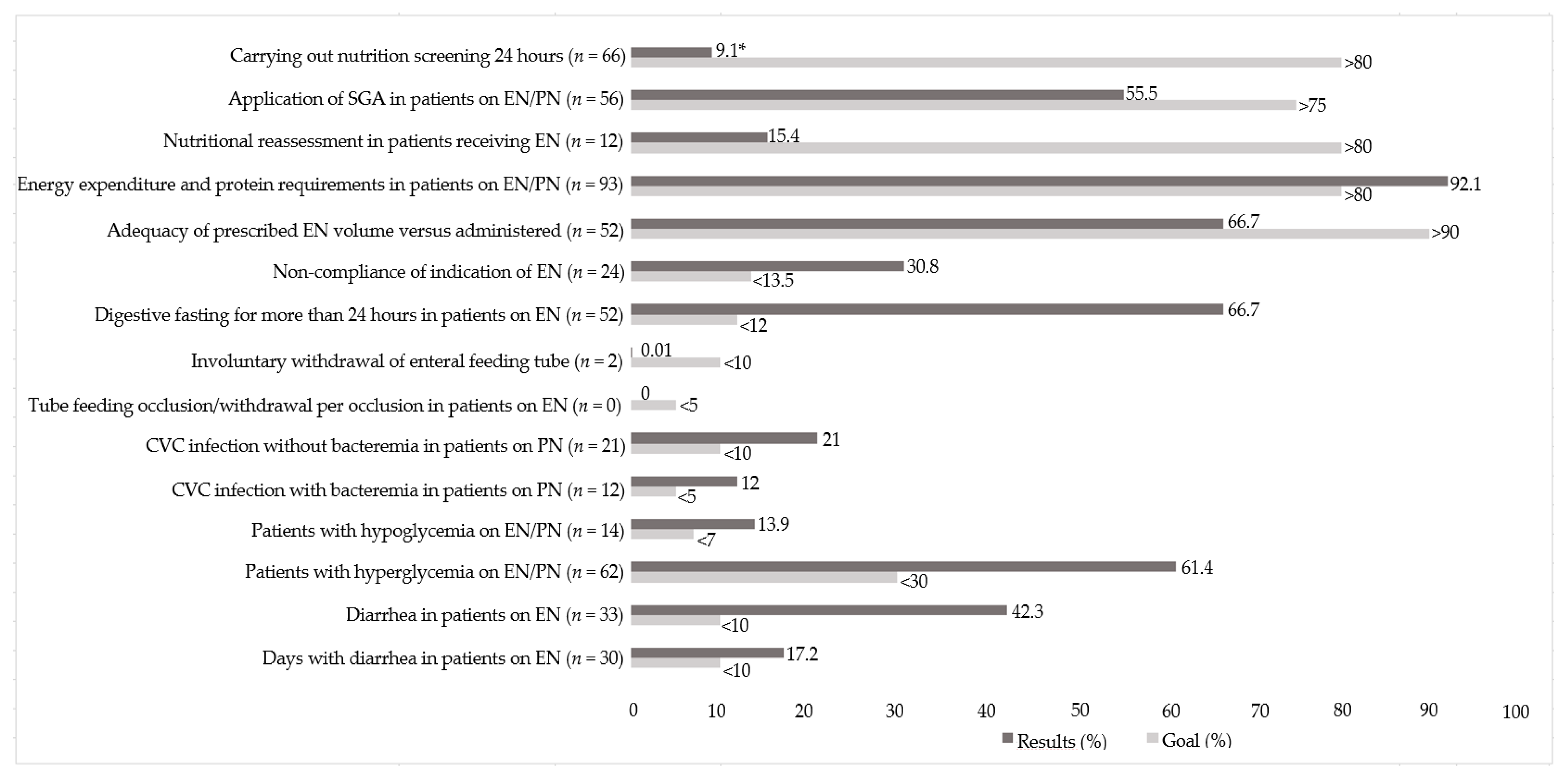 Nutrients 12 02408 g003