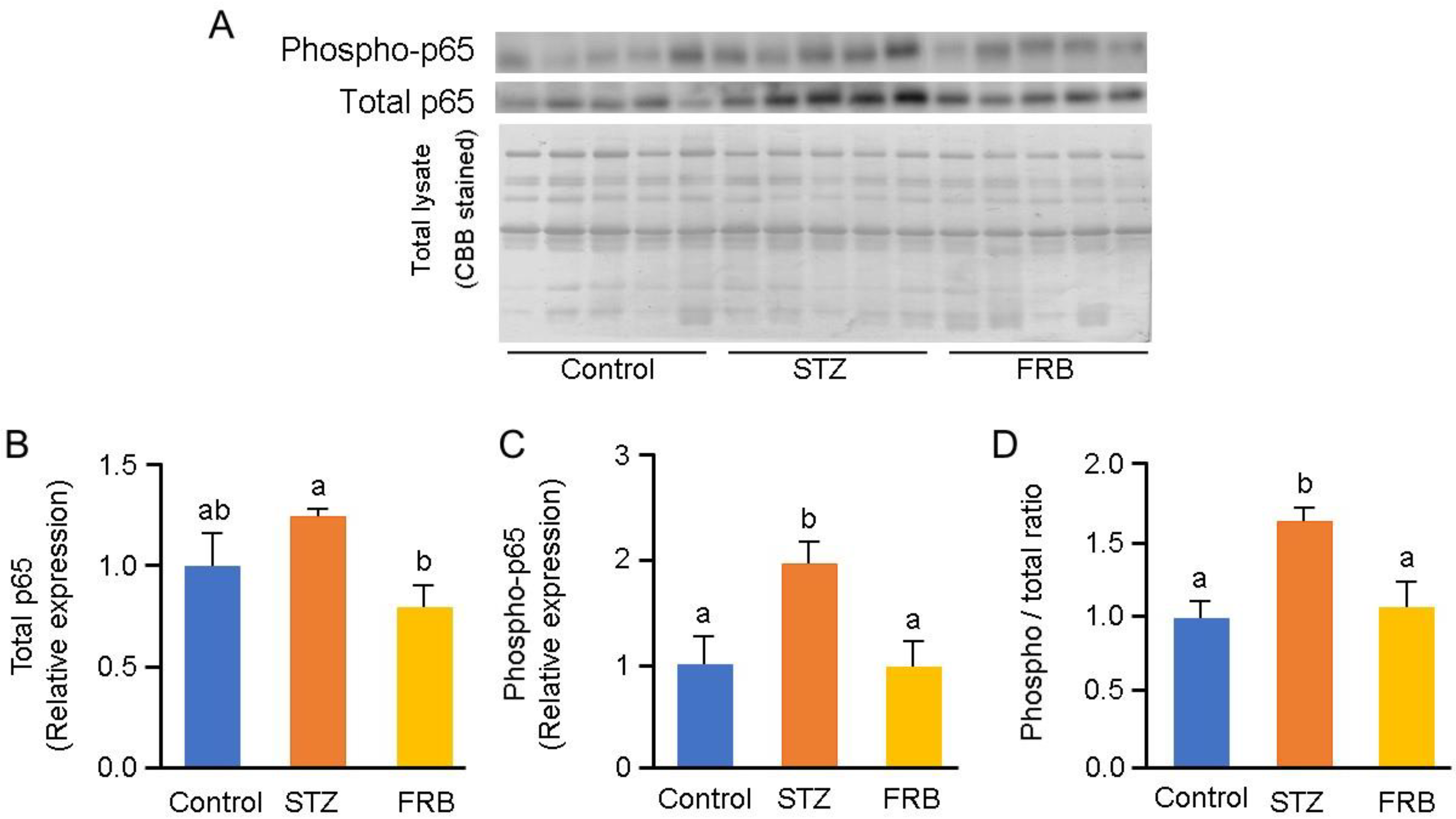 Nutrients 12 02409 g008