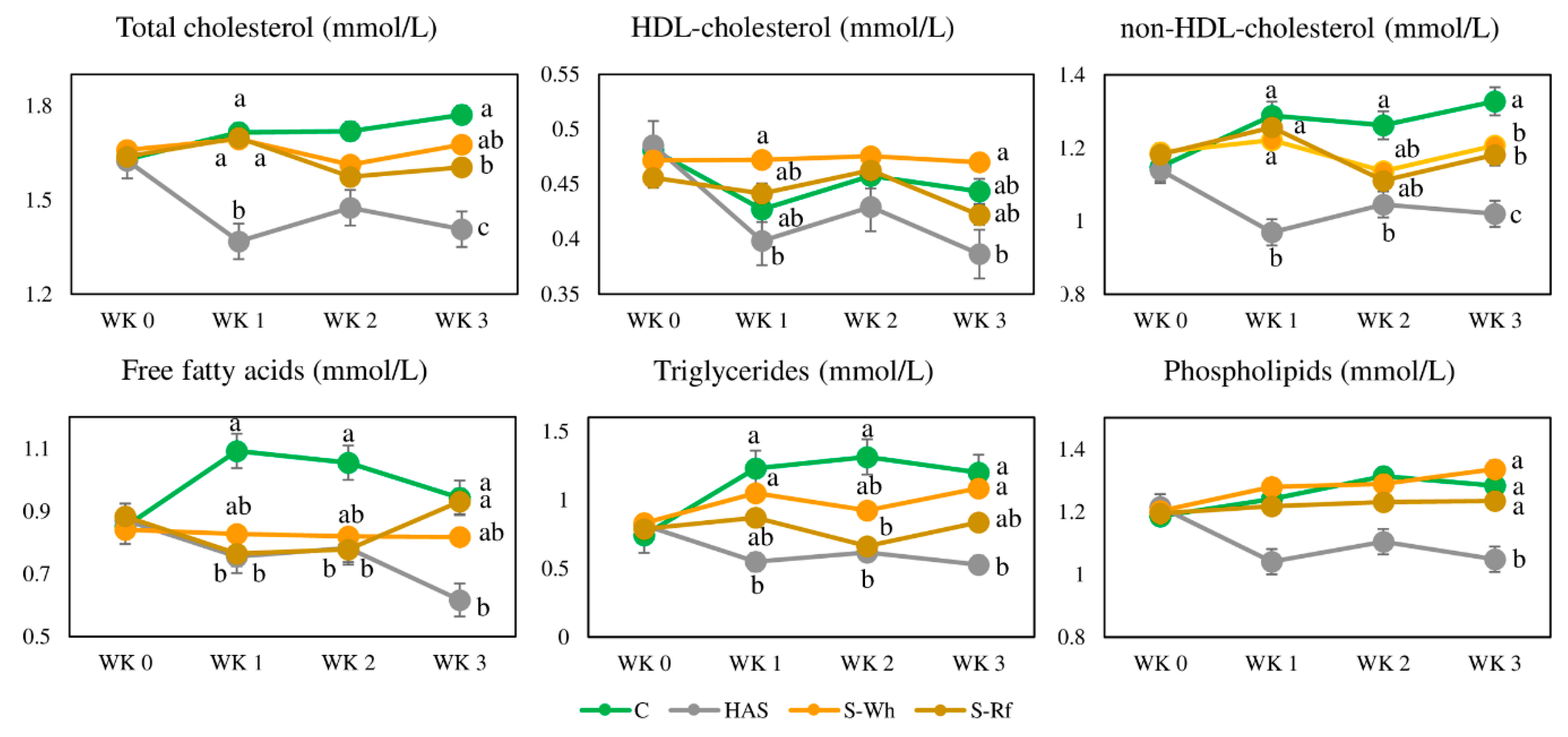 Nutrients 12 02412 g004