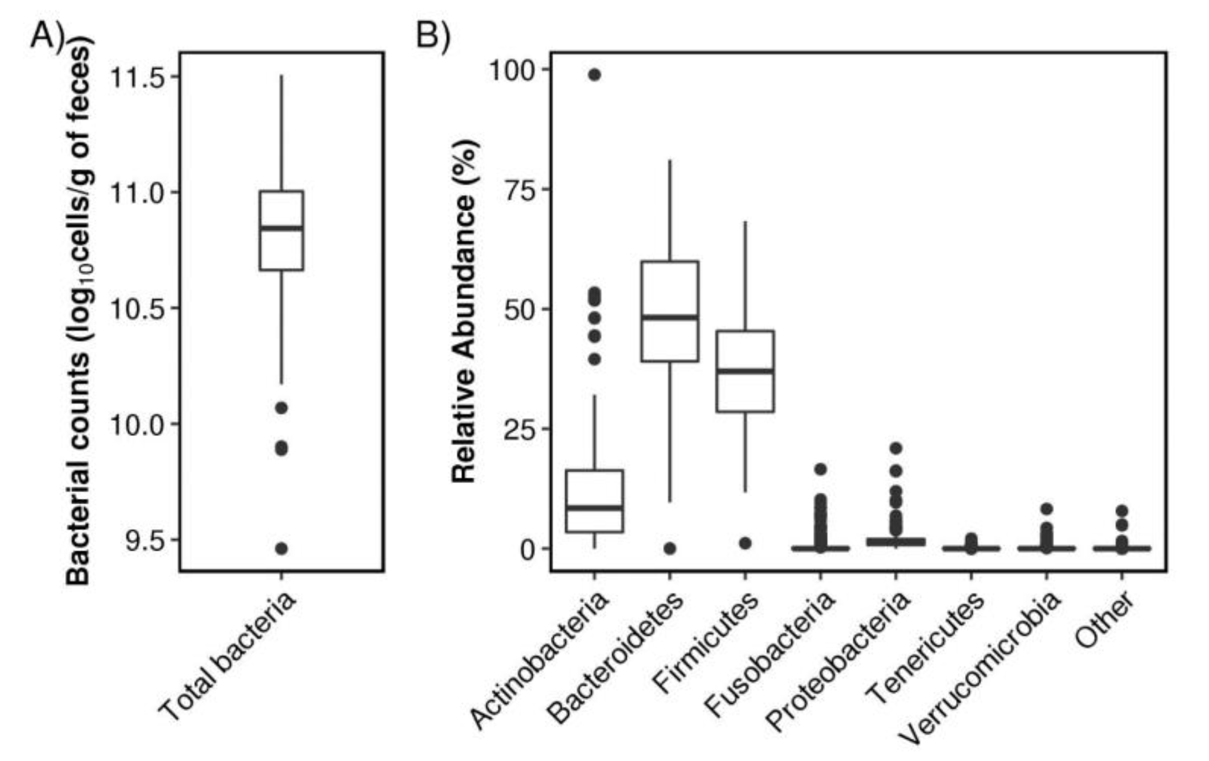 Nutrients 12 02414 g001 Nutrients 12 02414 g001