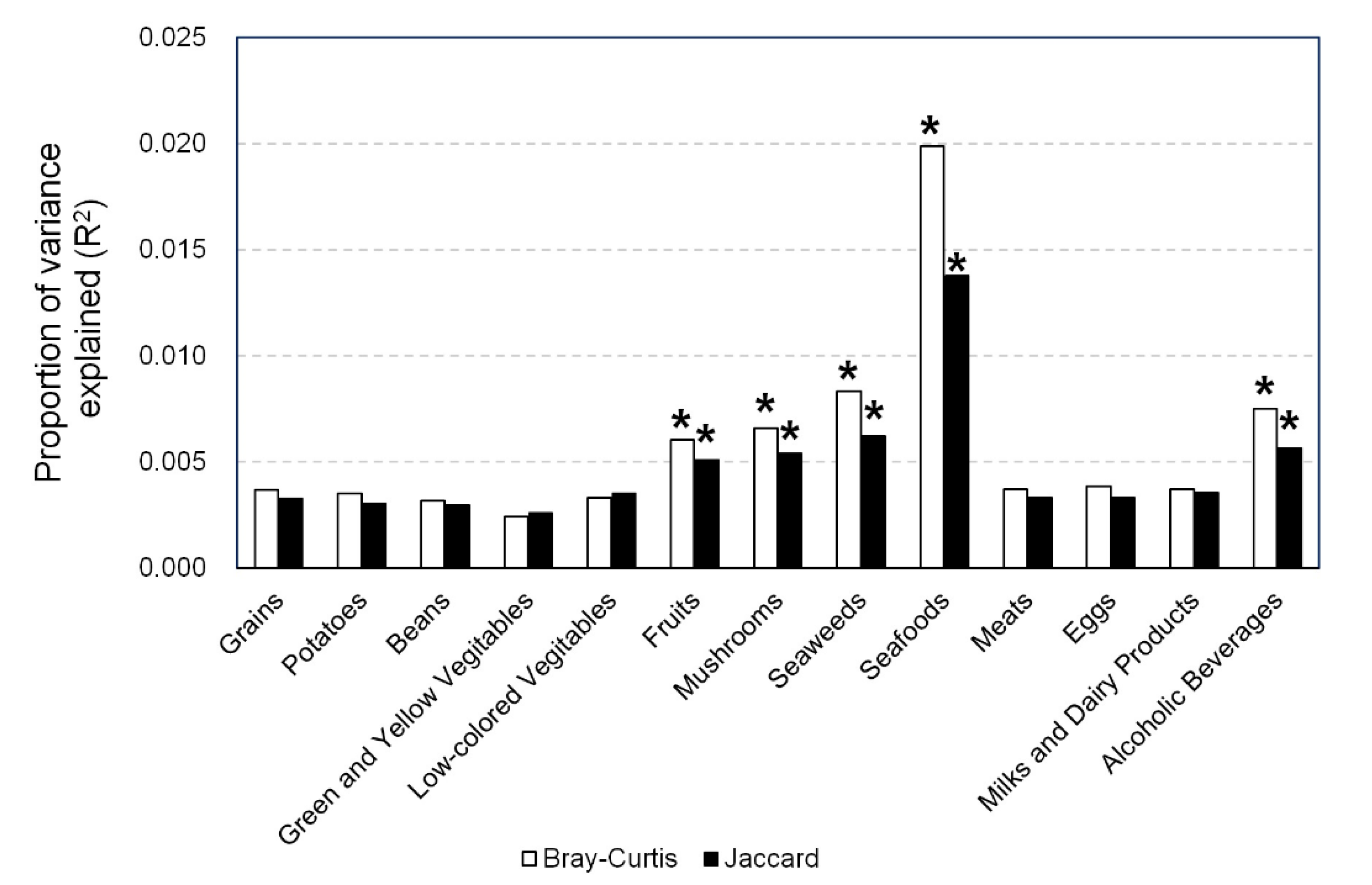 Nutrients 12 02414 g003 Nutrients 12 02414 g003