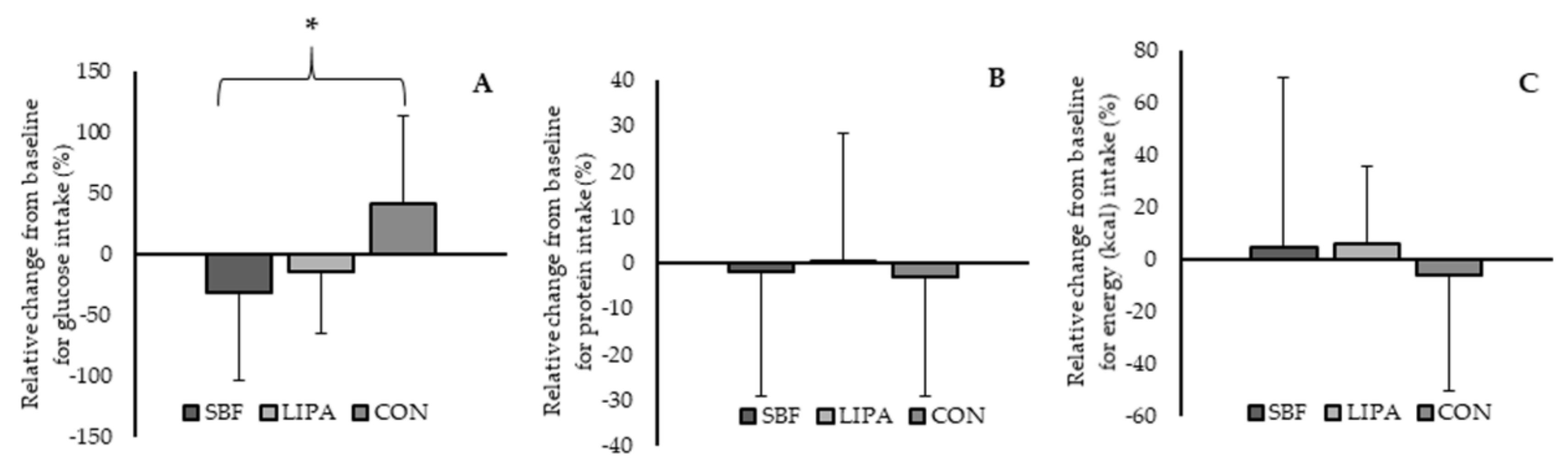 Nutrients 12 02431 g001 Nutrients 12 02431 g001