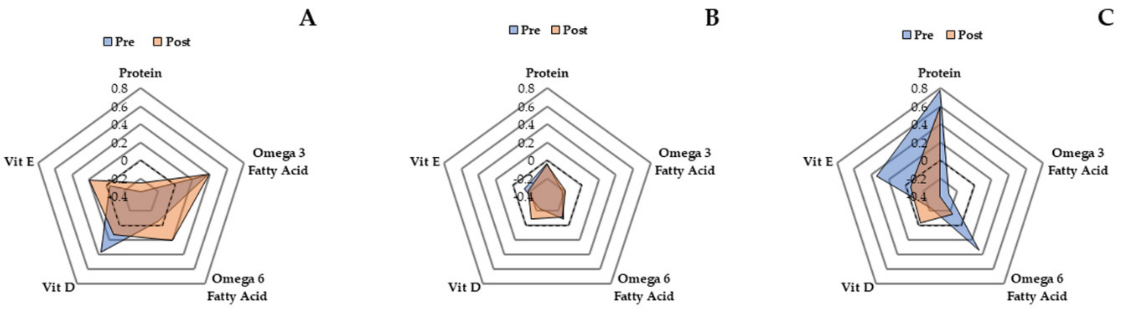 Nutrients 12 02431 g002 Nutrients 12 02431 g002