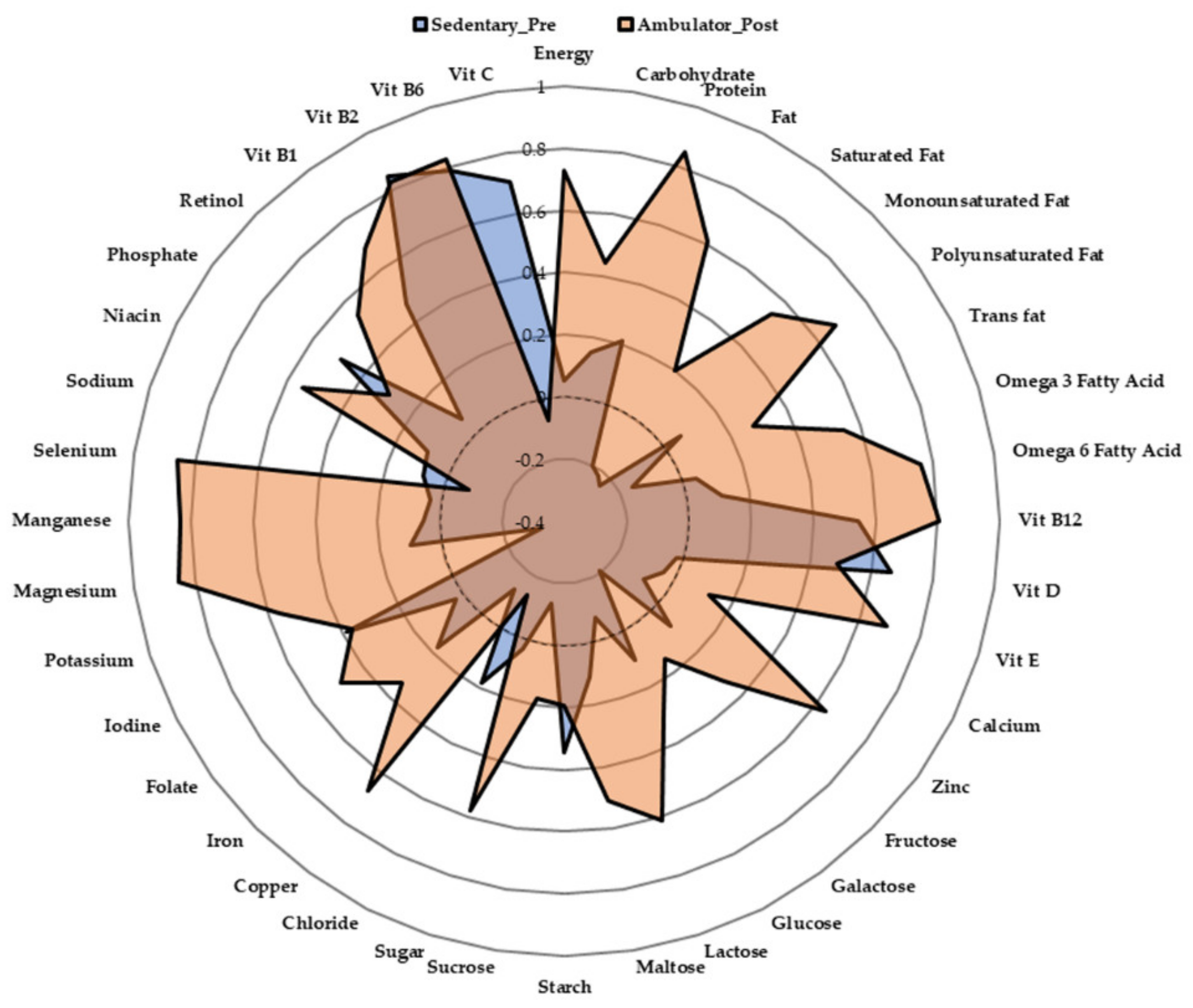 Nutrients 12 02431 g004 Nutrients 12 02431 g004