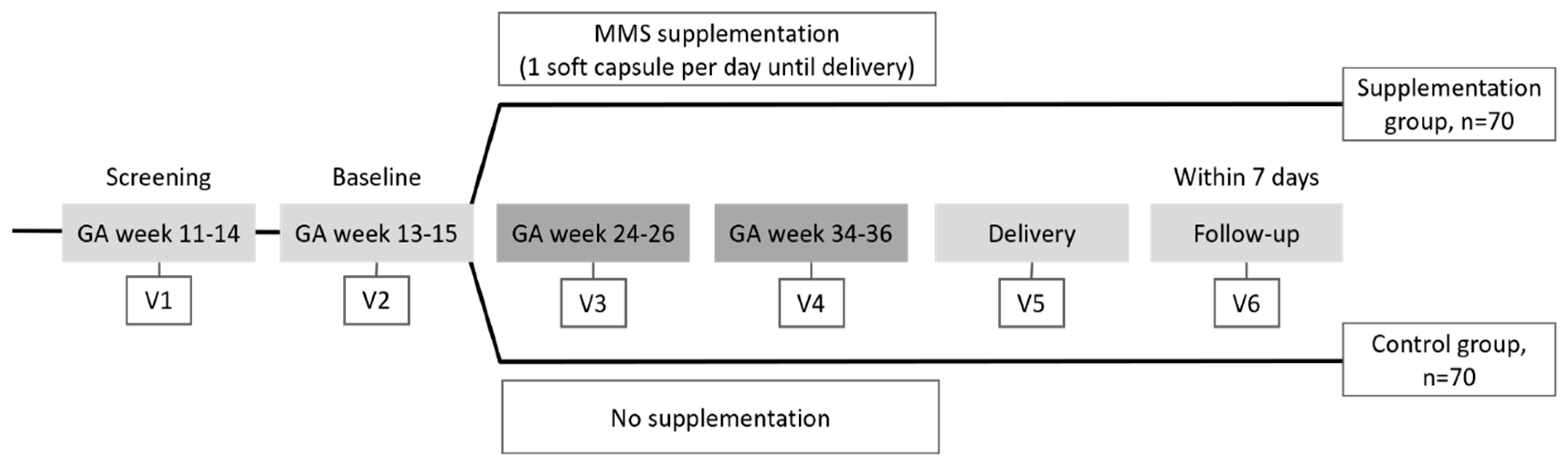 Nutrients 12 02432 g001 Nutrients 12 02432 g001