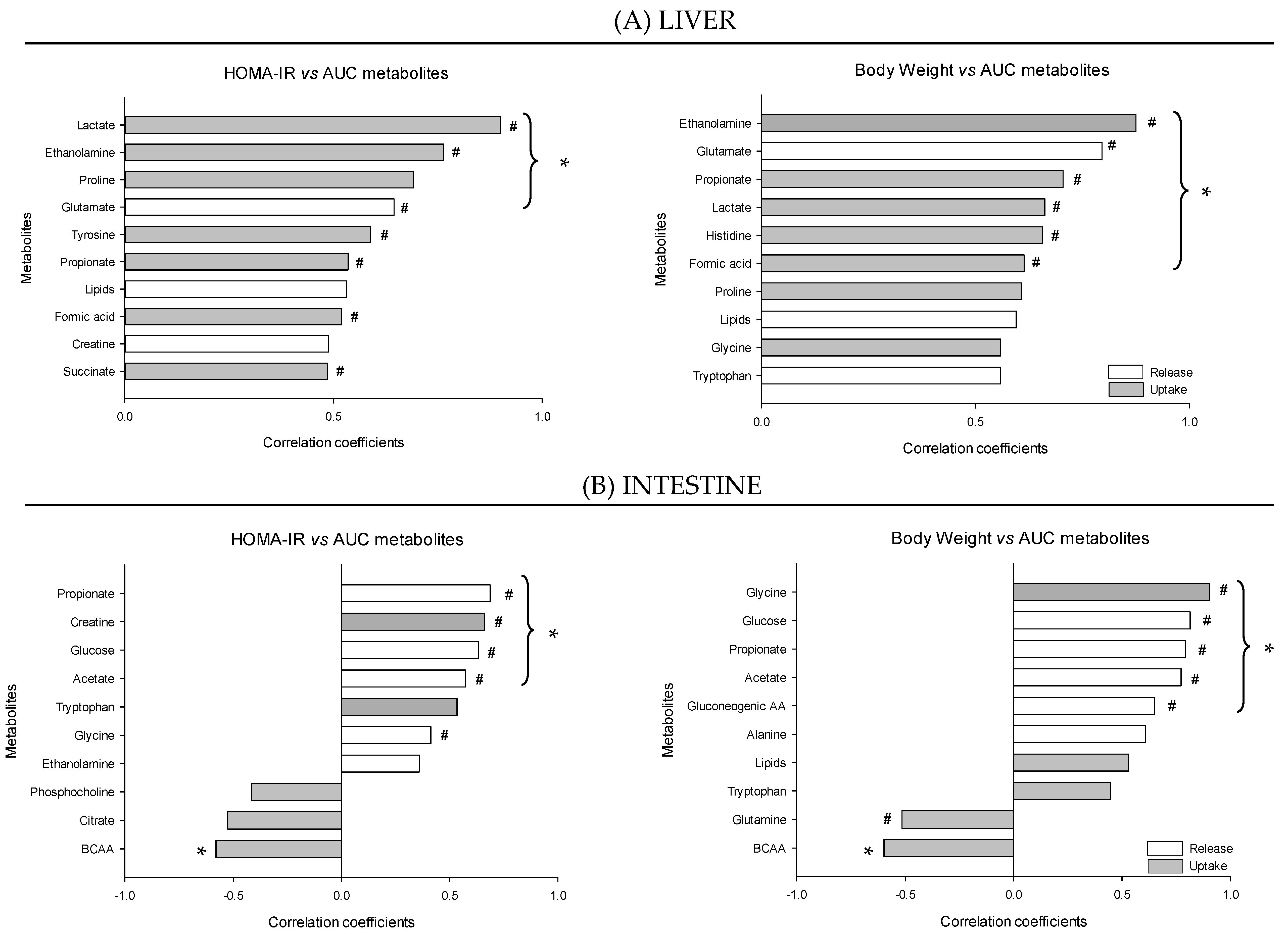 Nutrients 12 02442 g010 Nutrients 12 02442 g010
