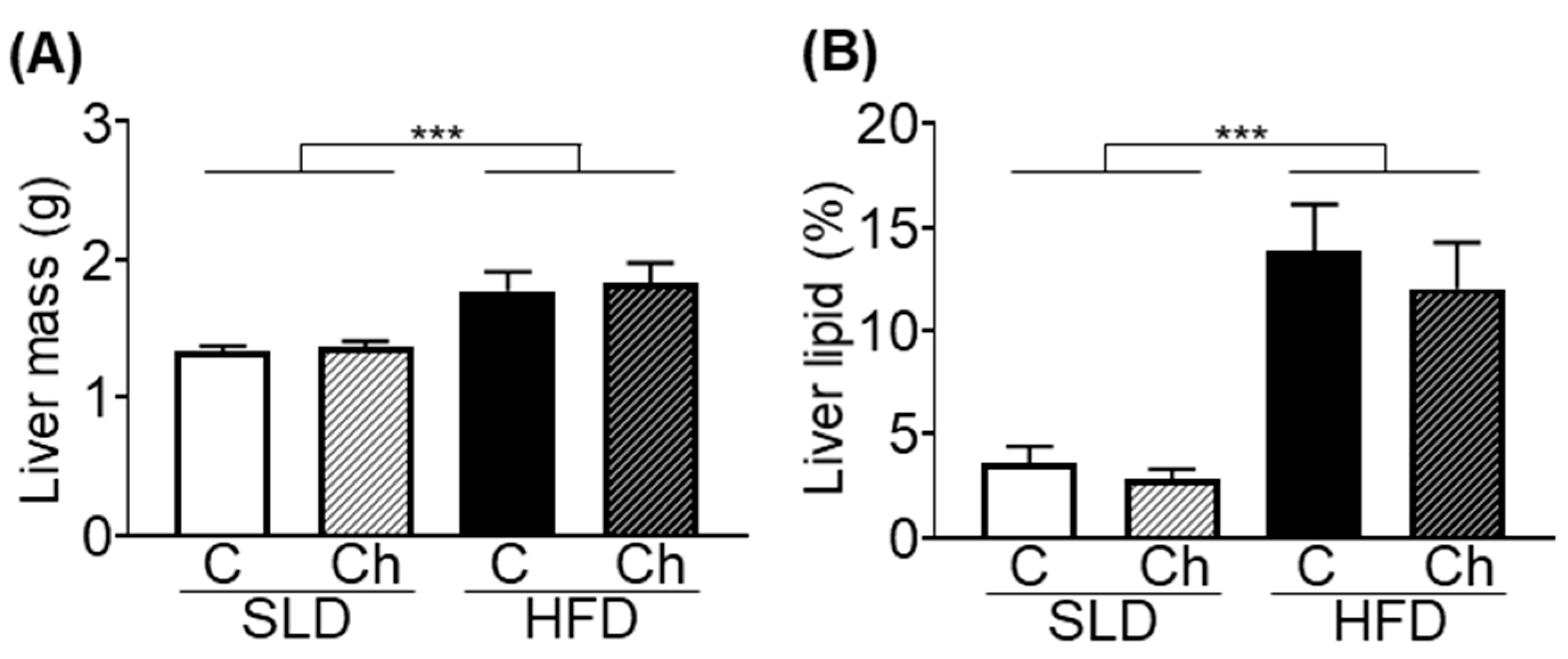 Nutrients 12 02446 g002 Nutrients 12 02446 g002