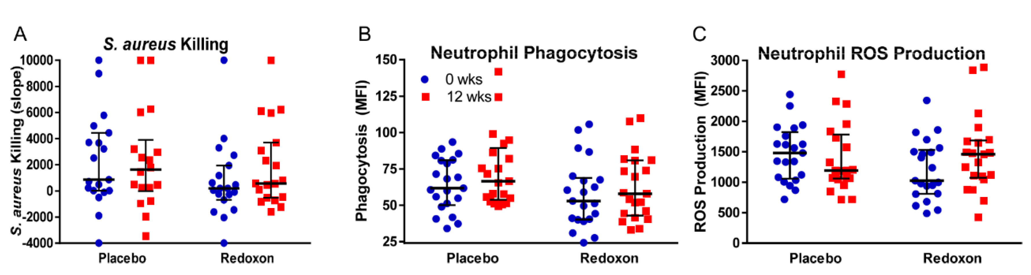 Nutrients 12 02447 g003