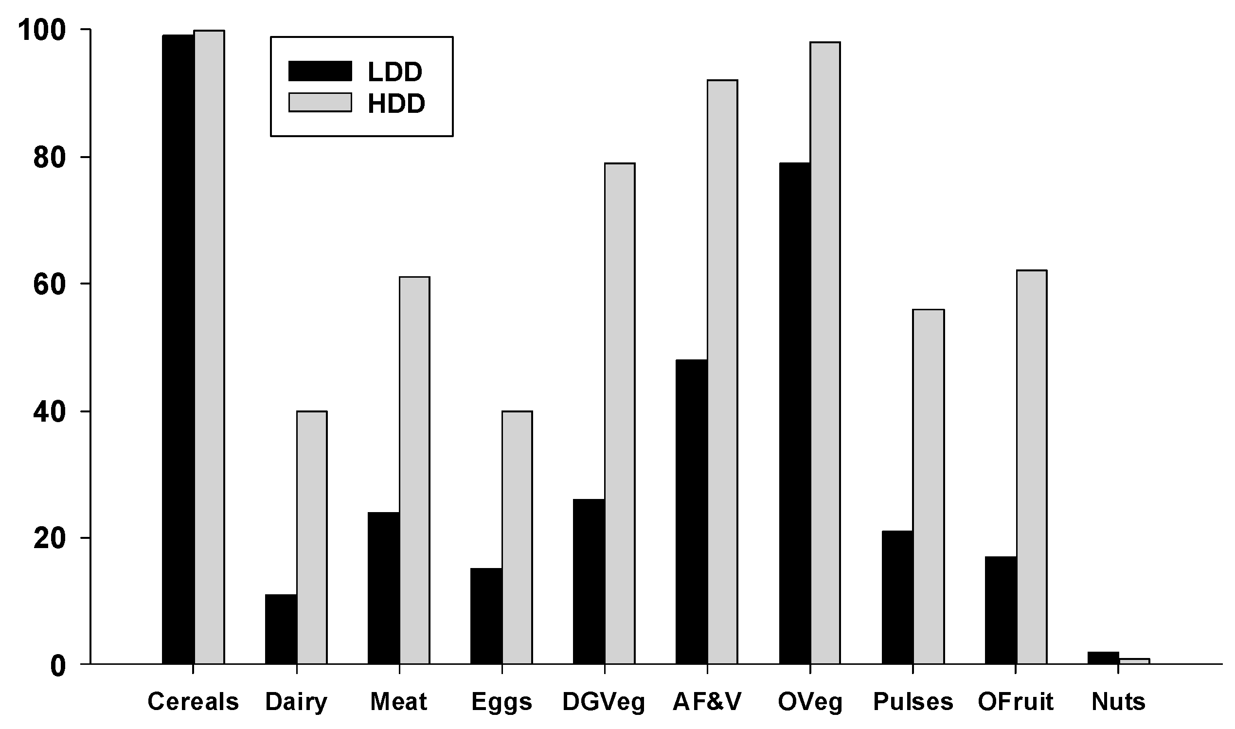 Nutrients 12 02454 g003