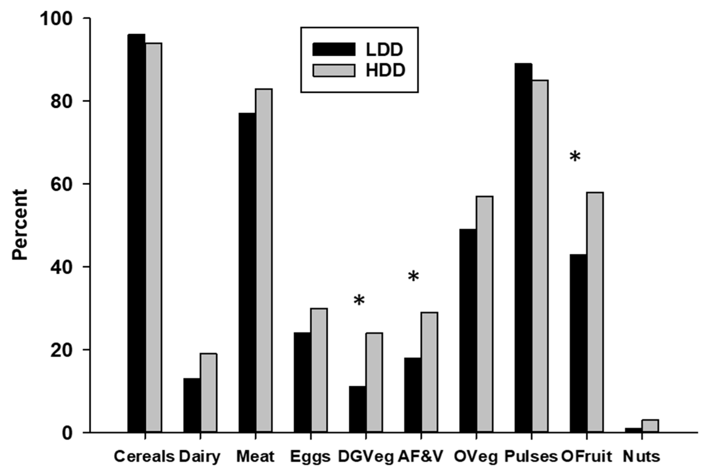 Nutrients 12 02454 g004