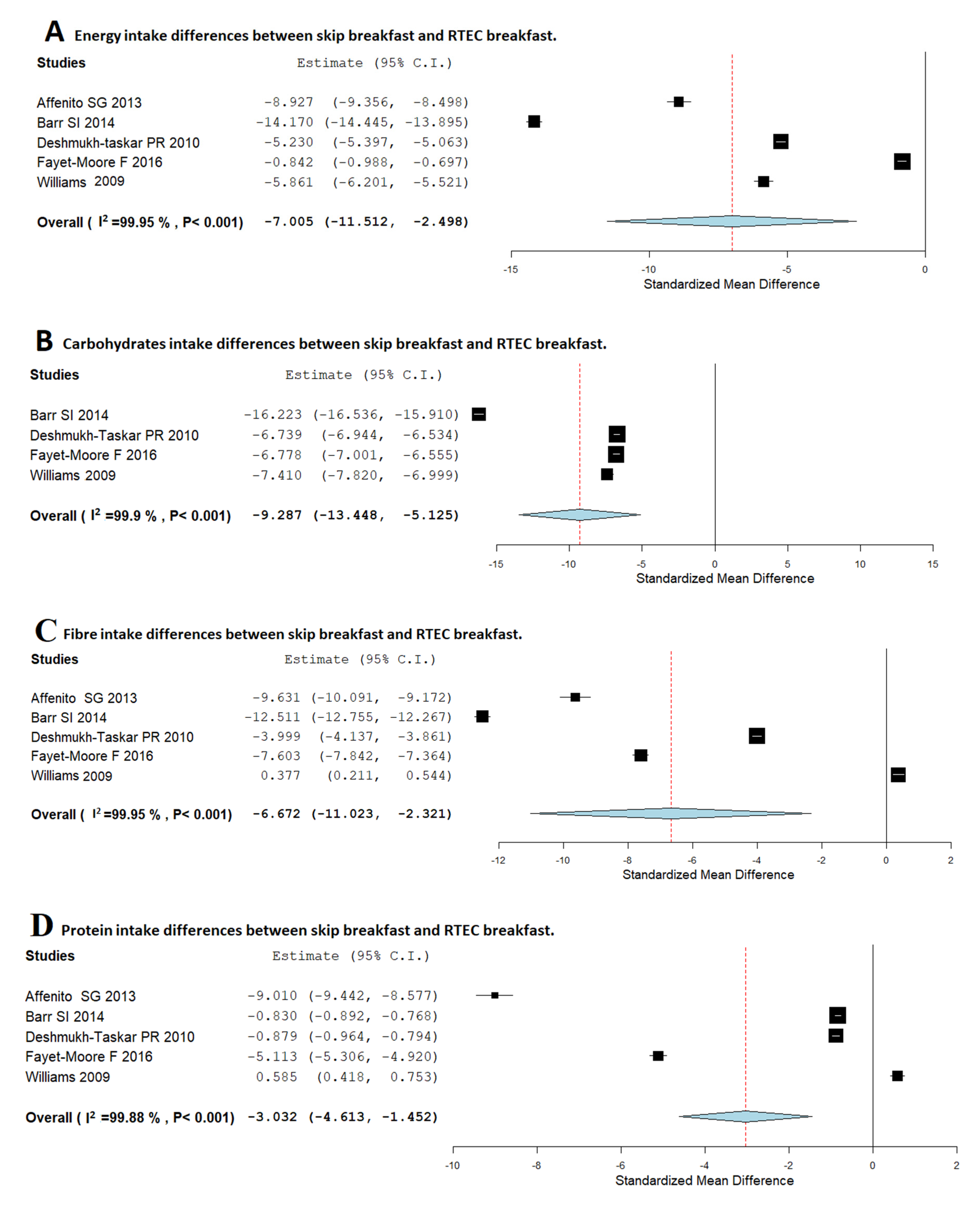Nutrients 12 02460 g002a