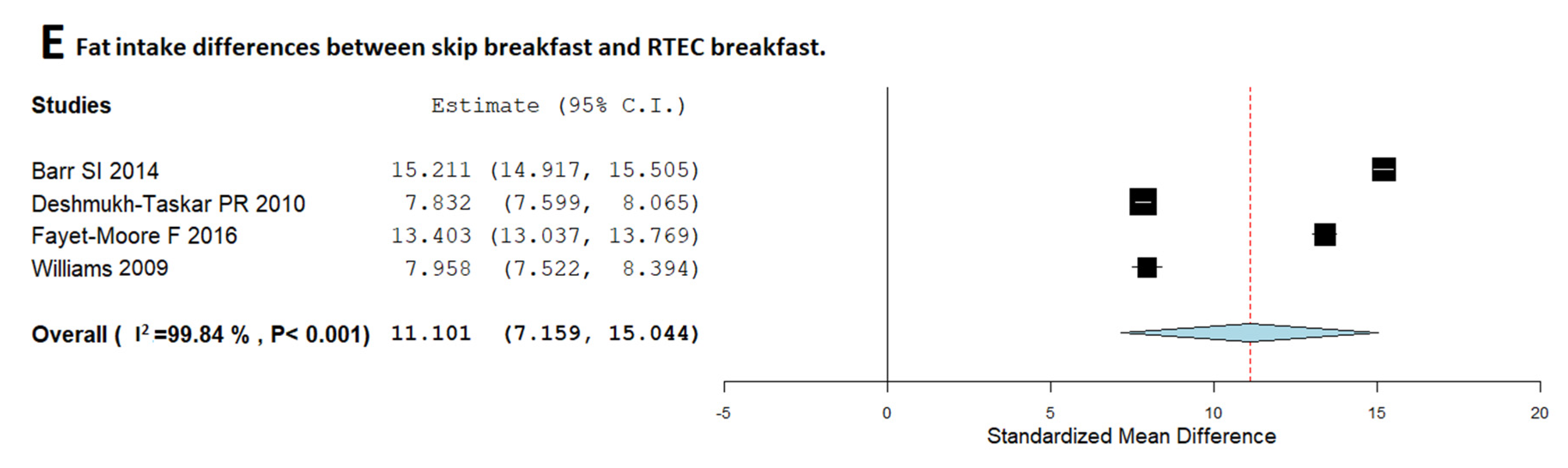 Nutrients 12 02460 g002b