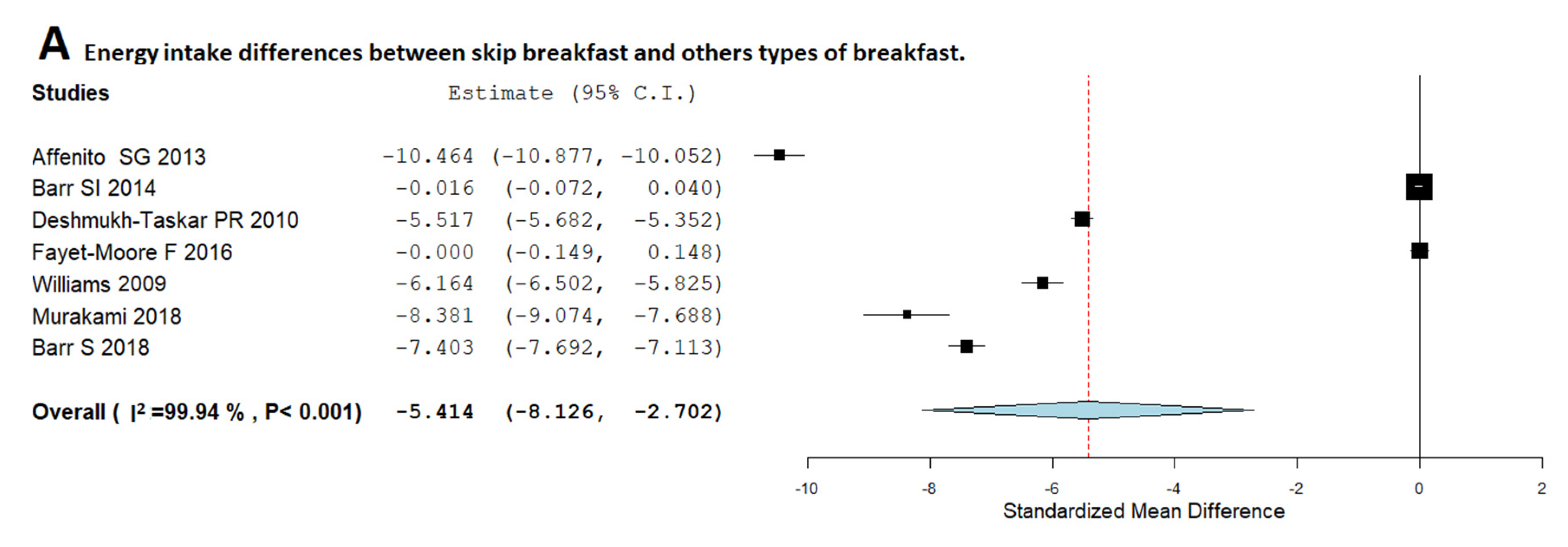 Nutrients 12 02460 g003a