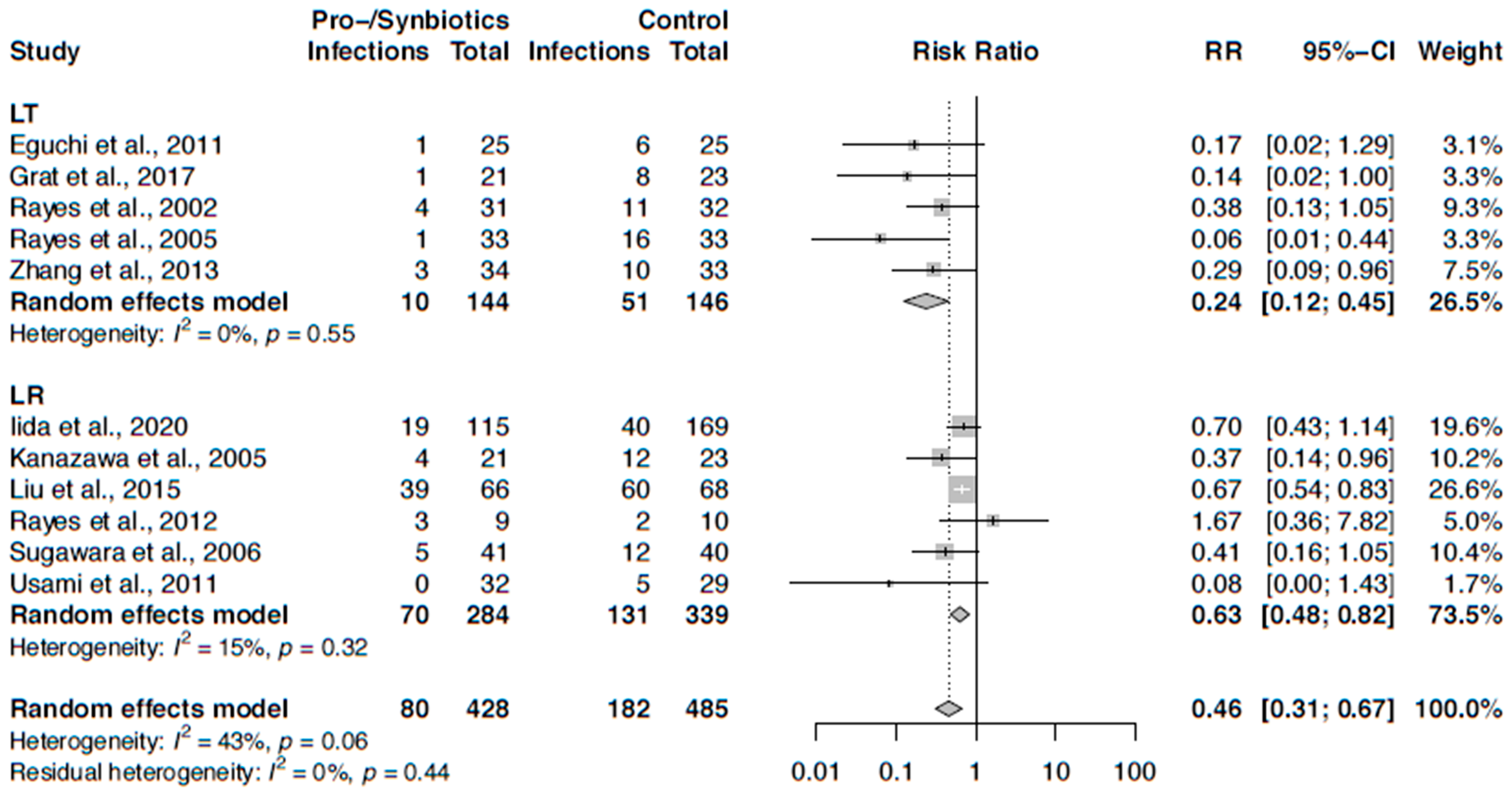 Nutrients 12 02461 g003 Nutrients 12 02461 g003