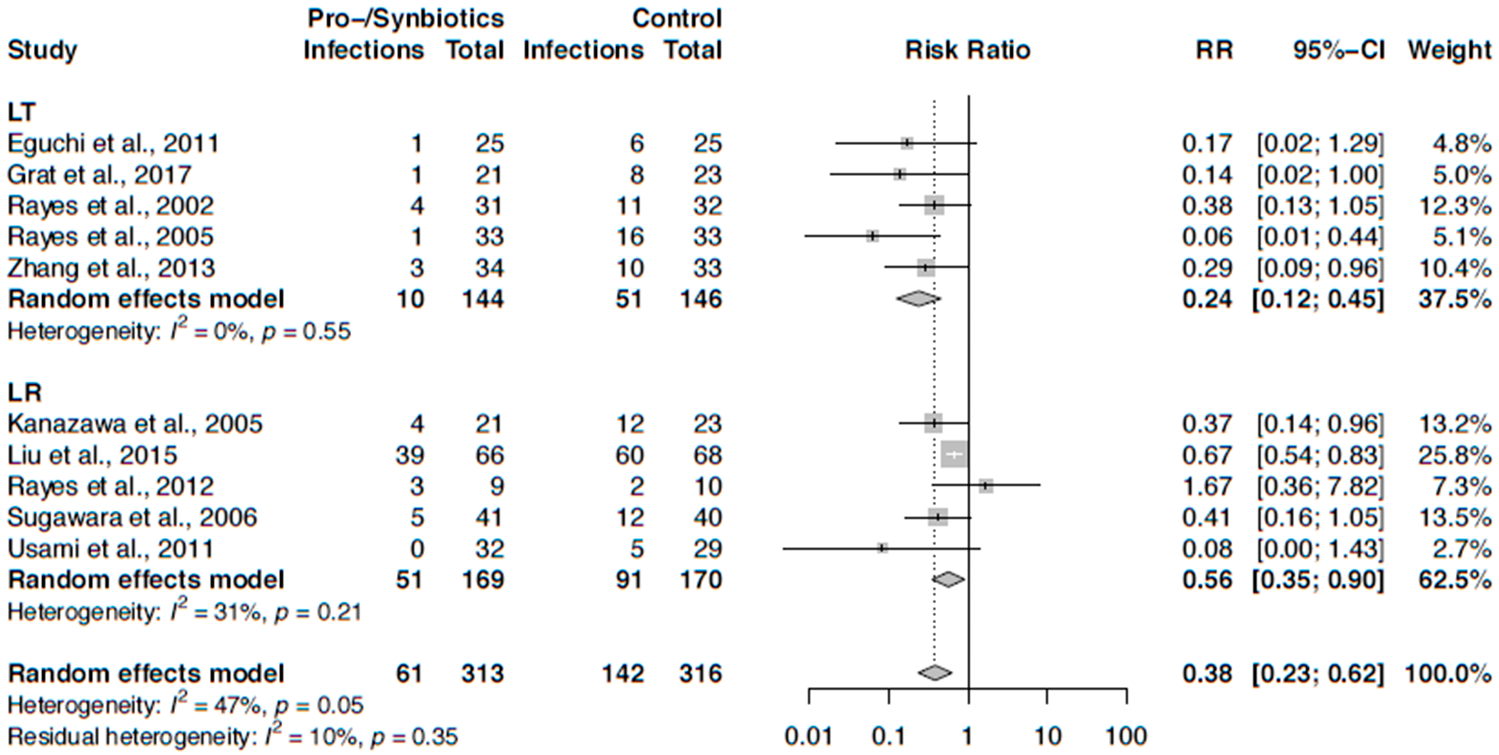 Nutrients 12 02461 g004 Nutrients 12 02461 g004