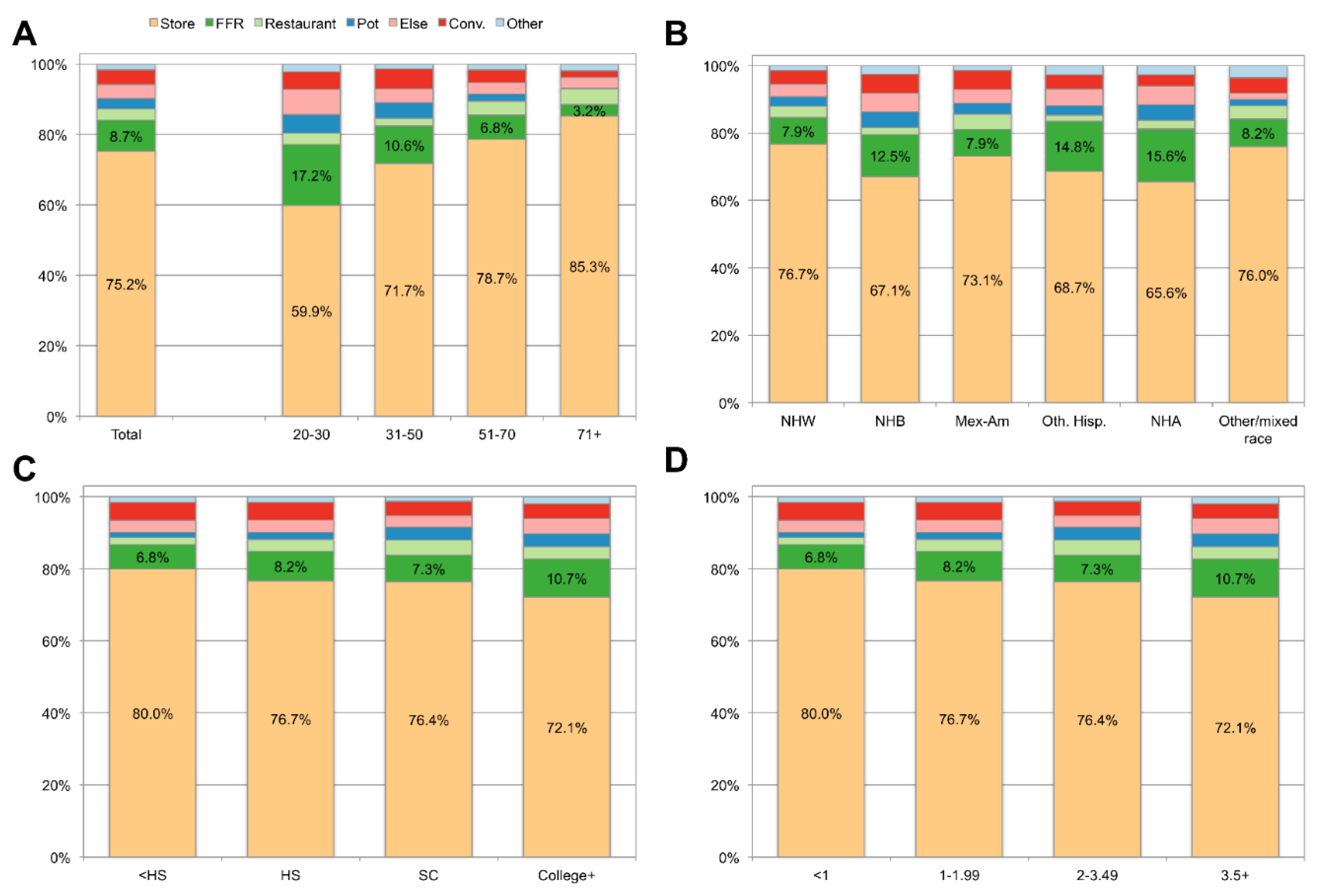 Nutrients 12 02463 g001 Nutrients 12 02463 g001