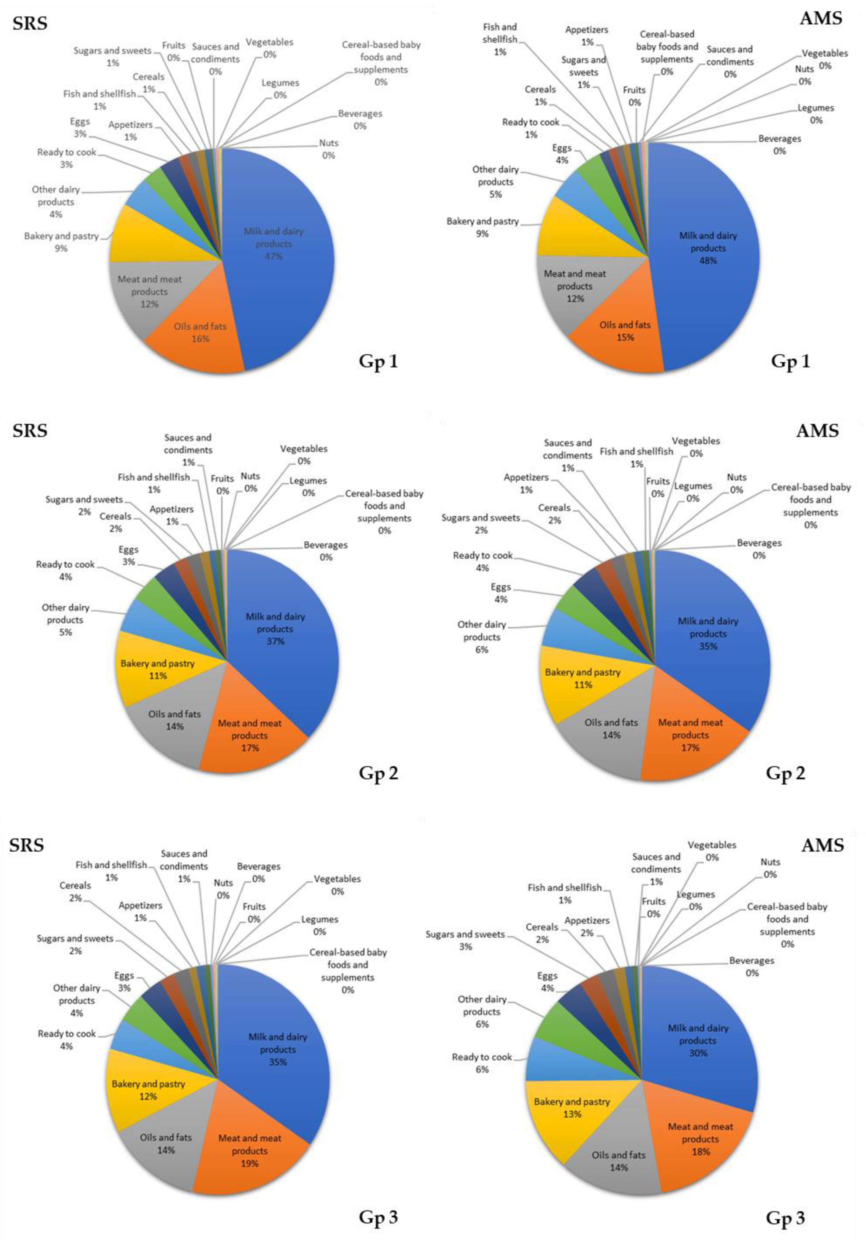 Nutrients Free Full Text Dietary Intake Nutritional Adequacy And Food Sources Of Total Fat And Fatty Acids And Relationships With Personal And Family Factors In Spanish Children Aged One To Lt 10