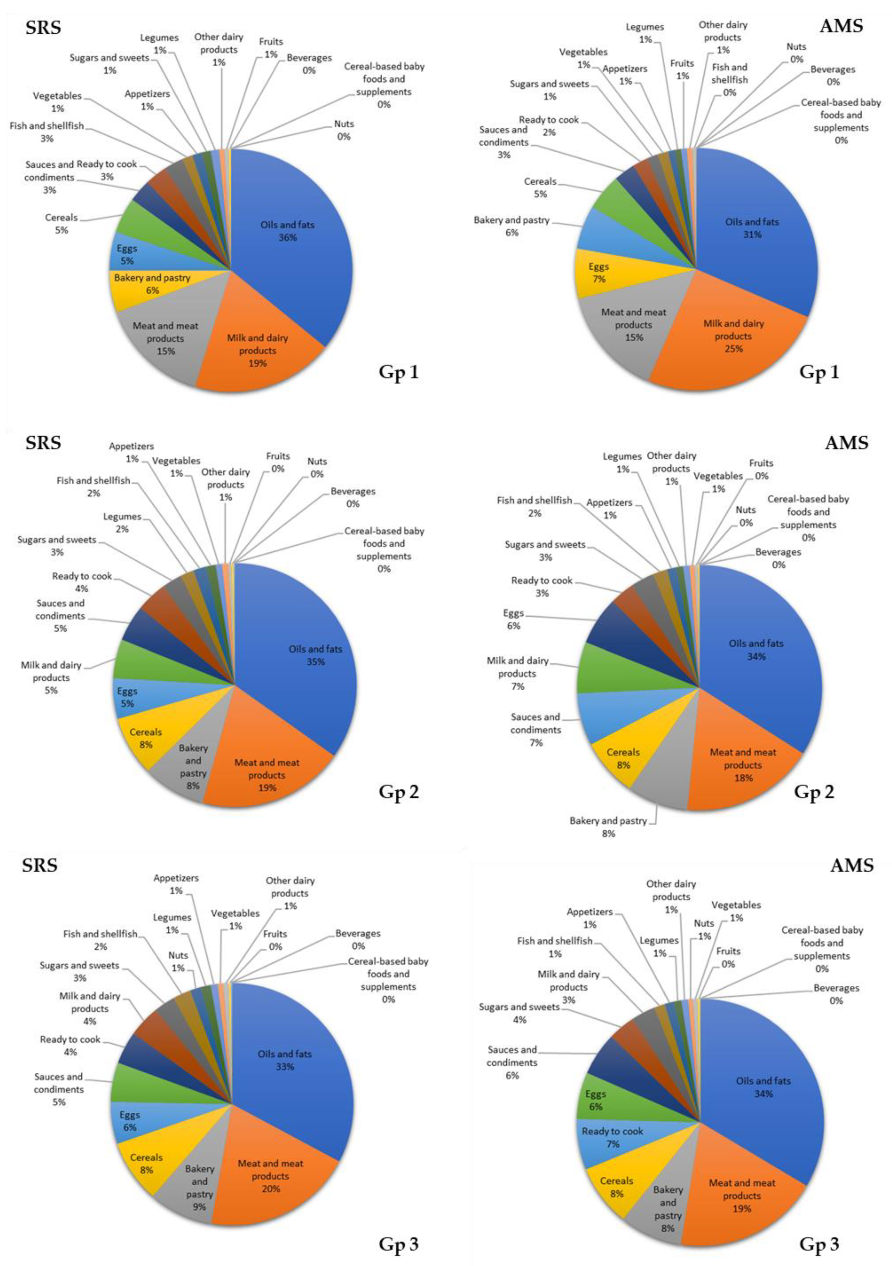 Nutrients Free Full Text Dietary Intake Nutritional Adequacy And Food Sources Of Total Fat And Fatty Acids And Relationships With Personal And Family Factors In Spanish Children Aged One To Lt 10