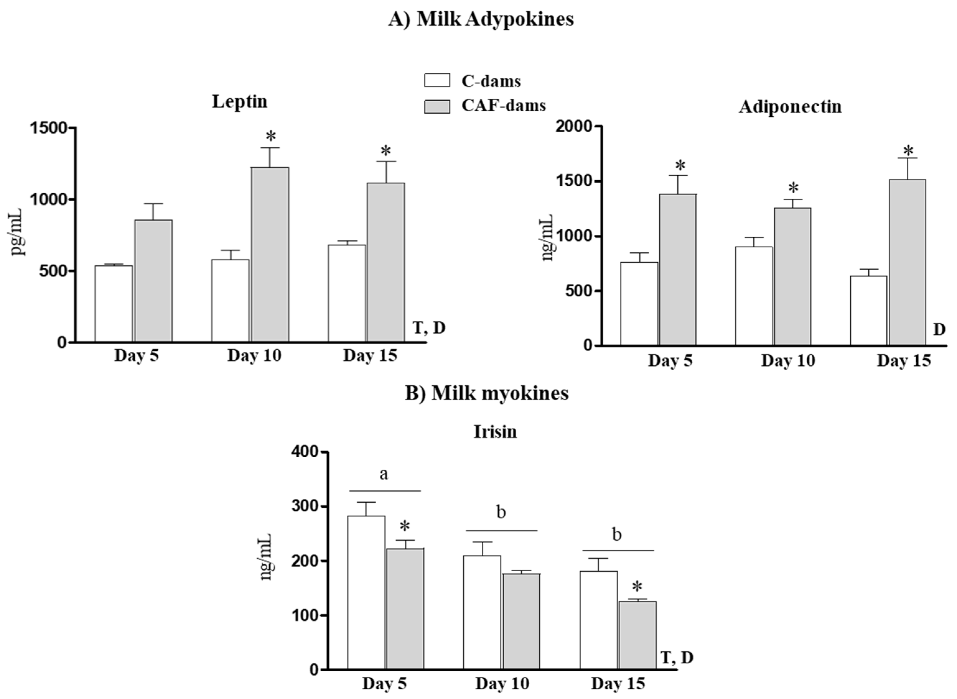 Nutrients 12 02470 g003 Nutrients 12 02470 g003