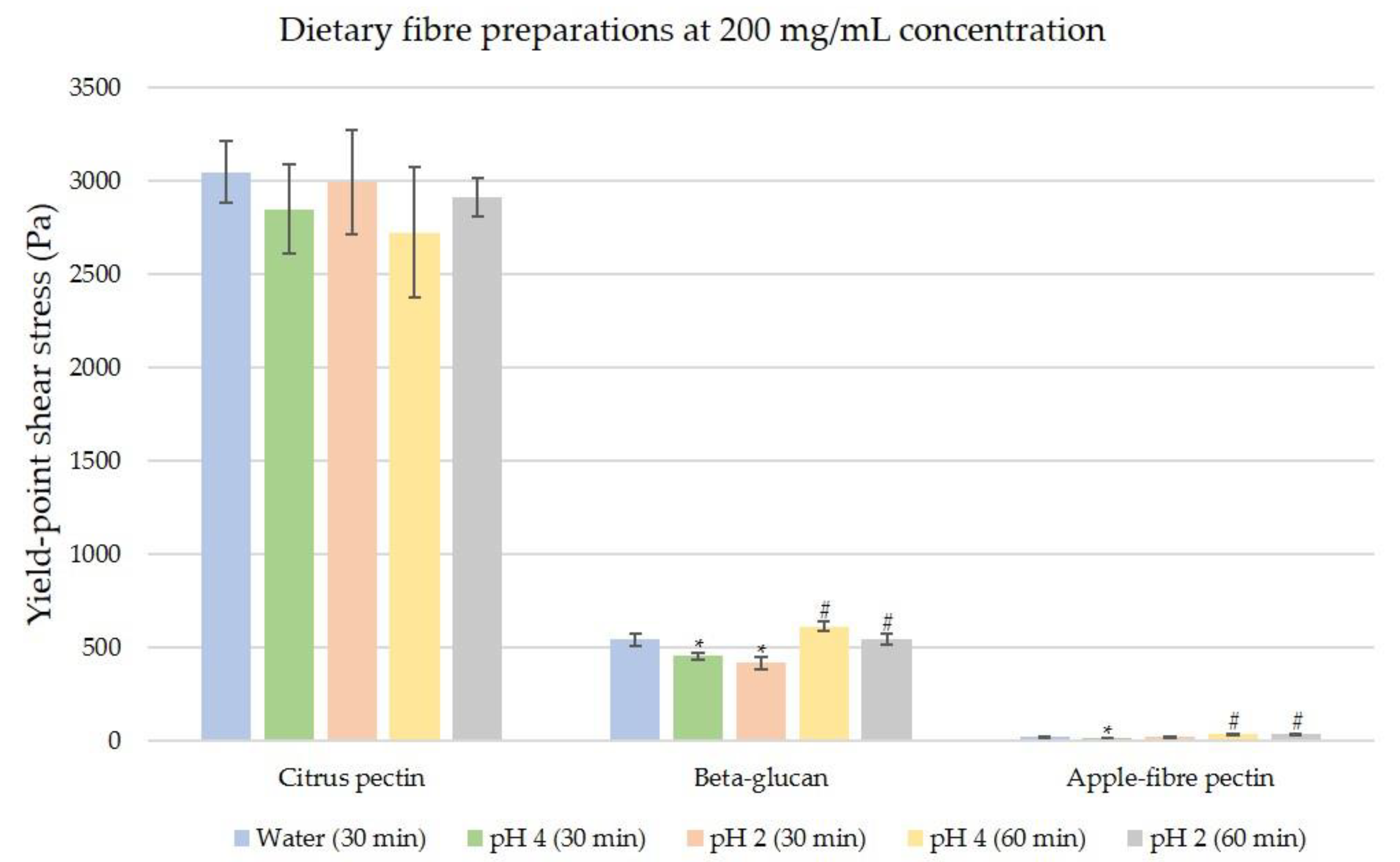 Nutrients 12 02479 g005 Nutrients 12 02479 g005