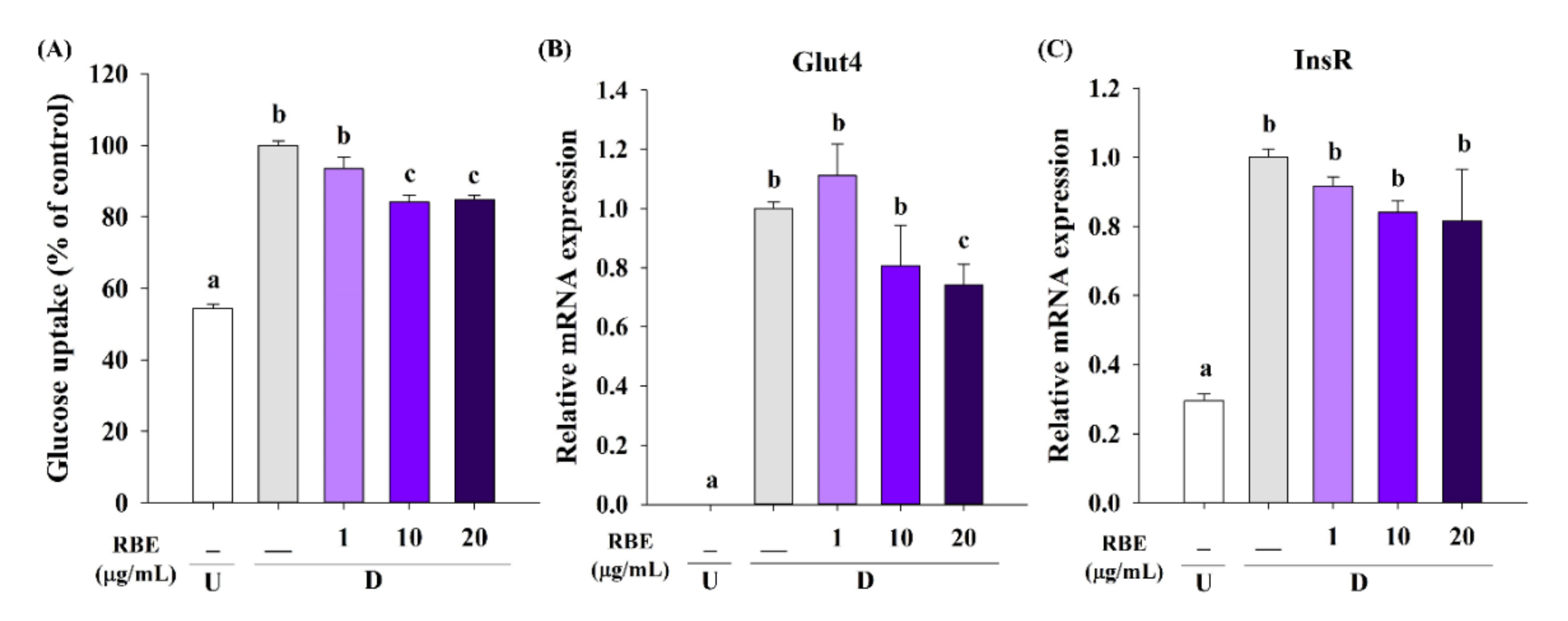 Nutrients 12 02480 g007 Nutrients 12 02480 g007