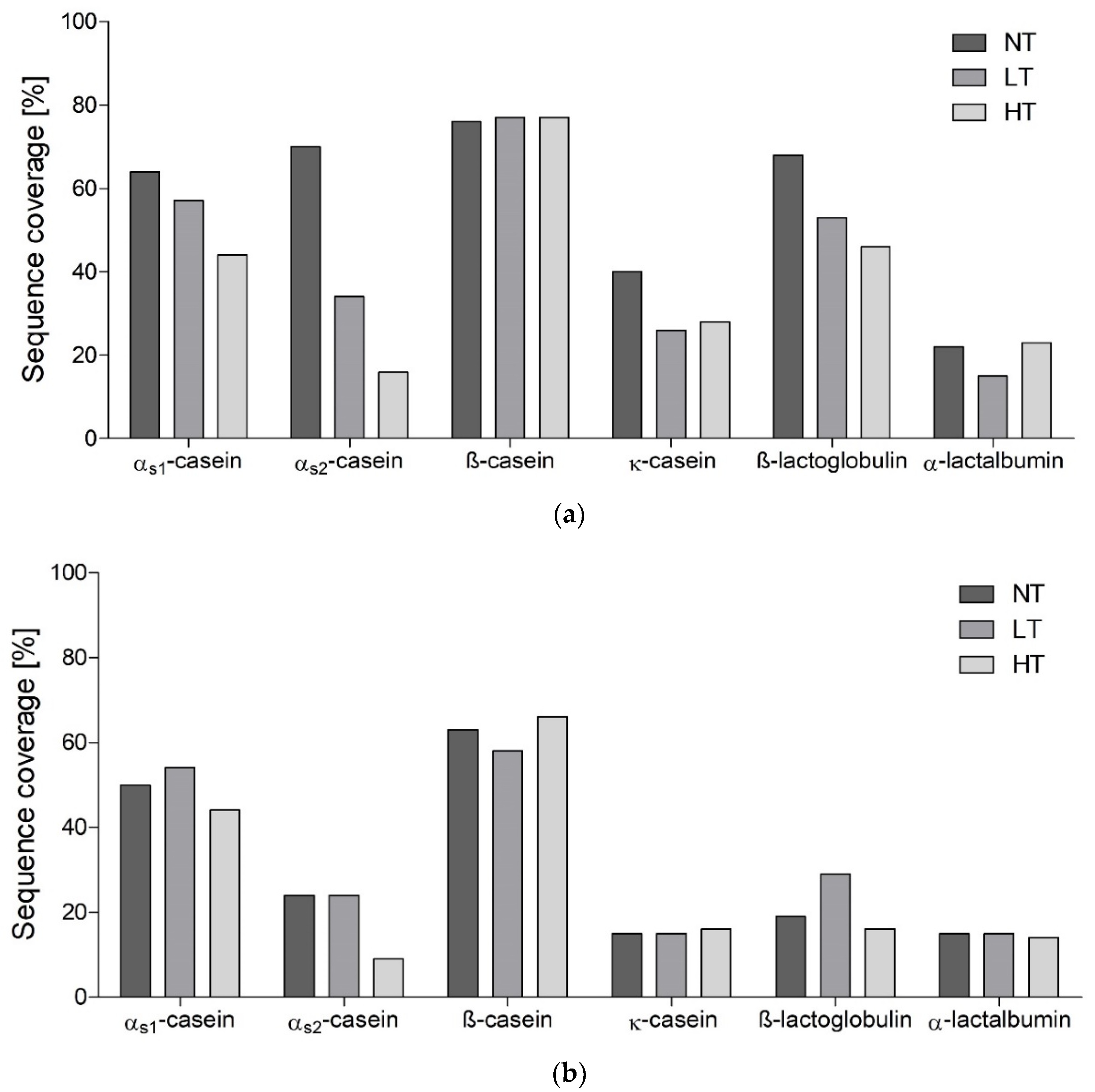 Nutrients 12 02483 g002