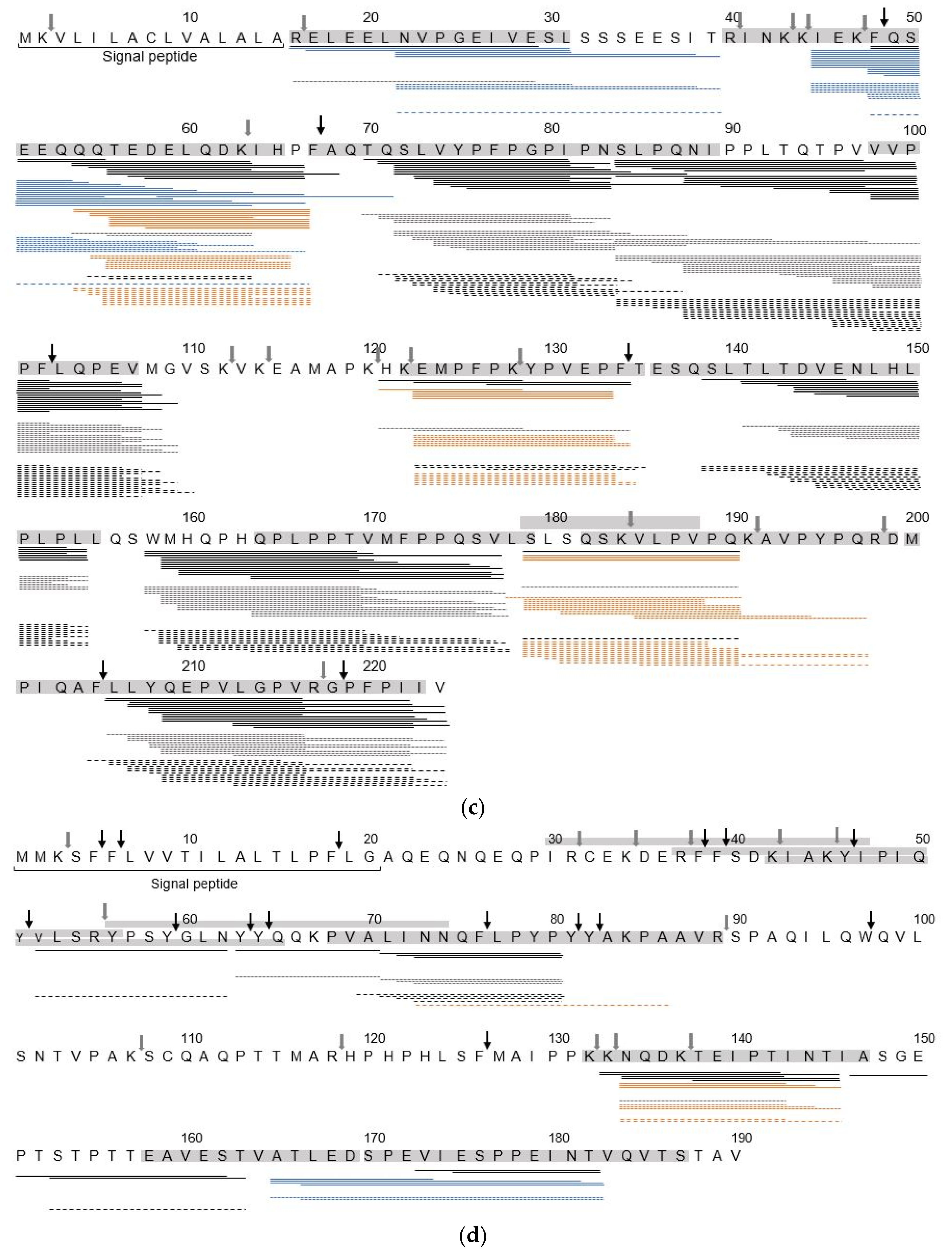 Nutrients 12 02483 g003b