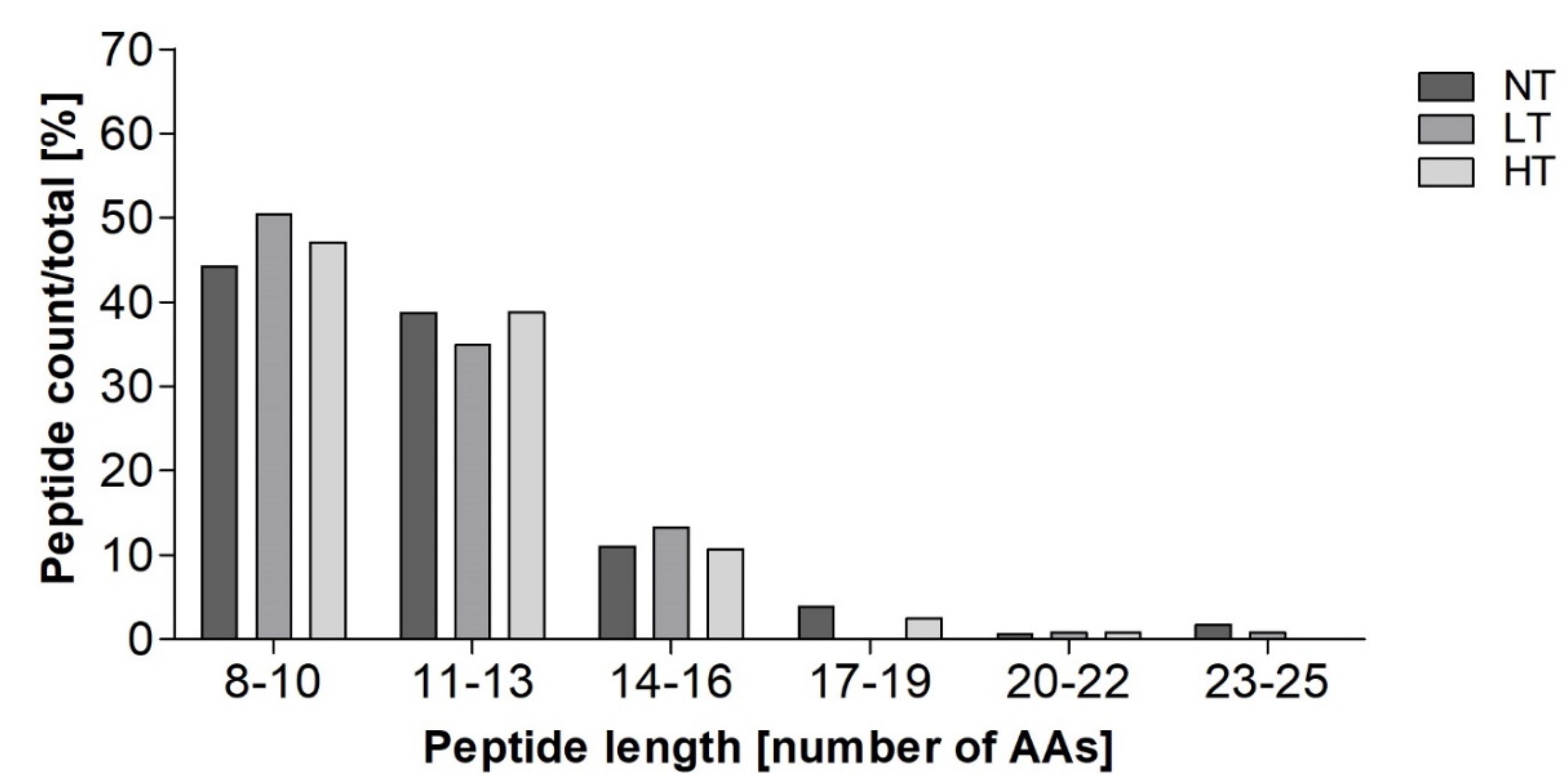 Nutrients 12 02483 g004