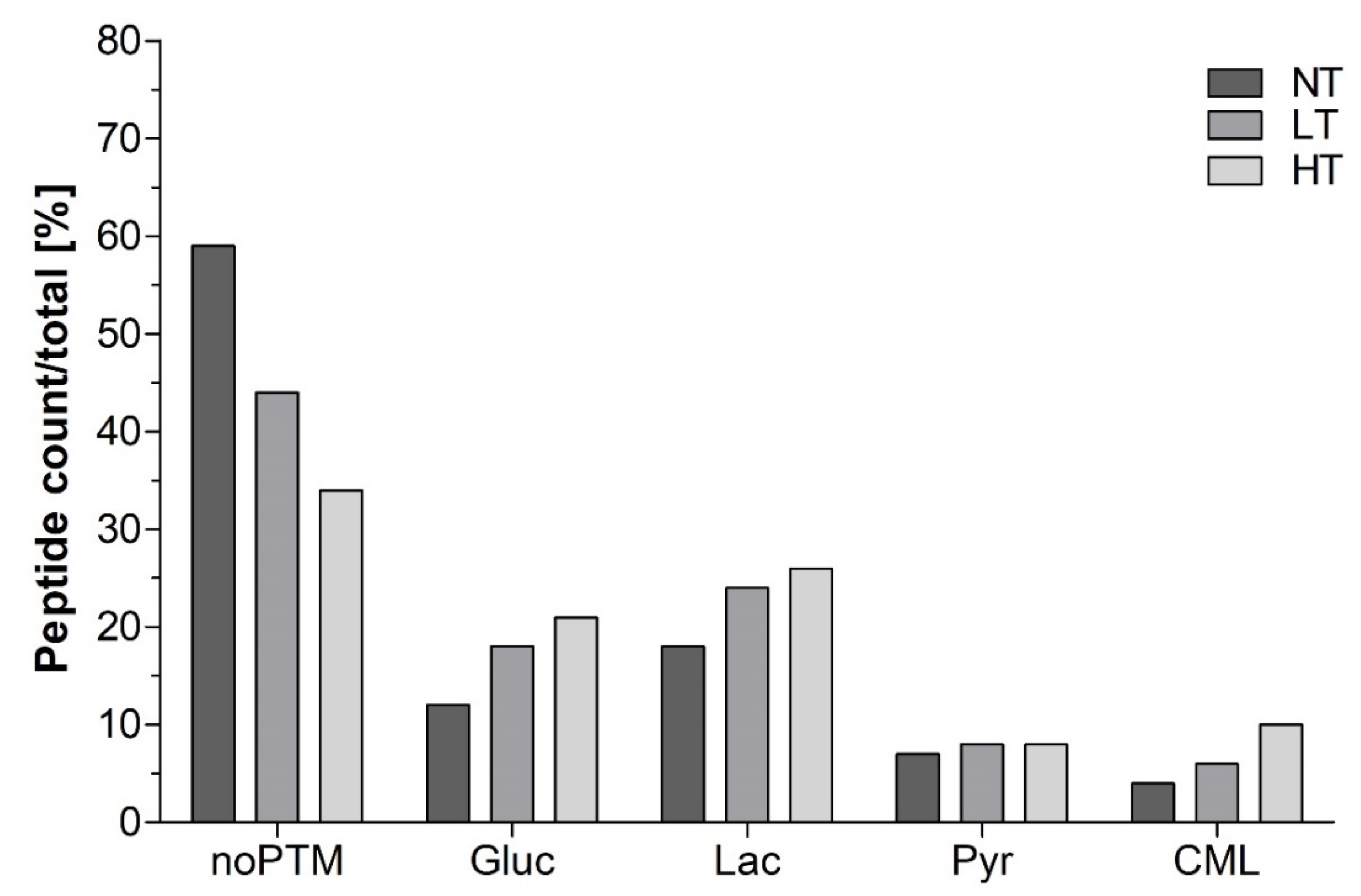 Nutrients 12 02483 g005
