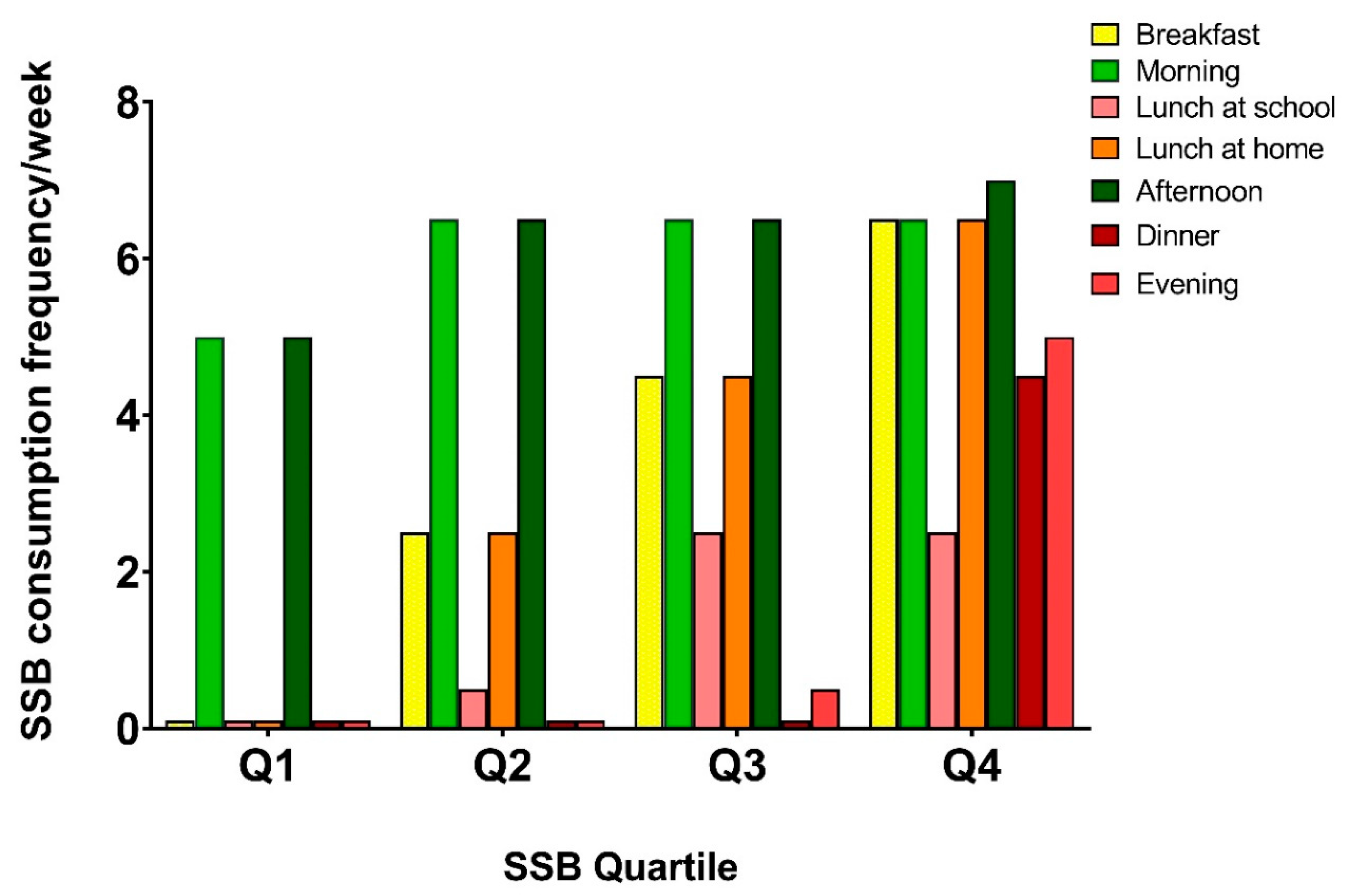 Nutrients 12 02486 g001 Nutrients 12 02486 g001