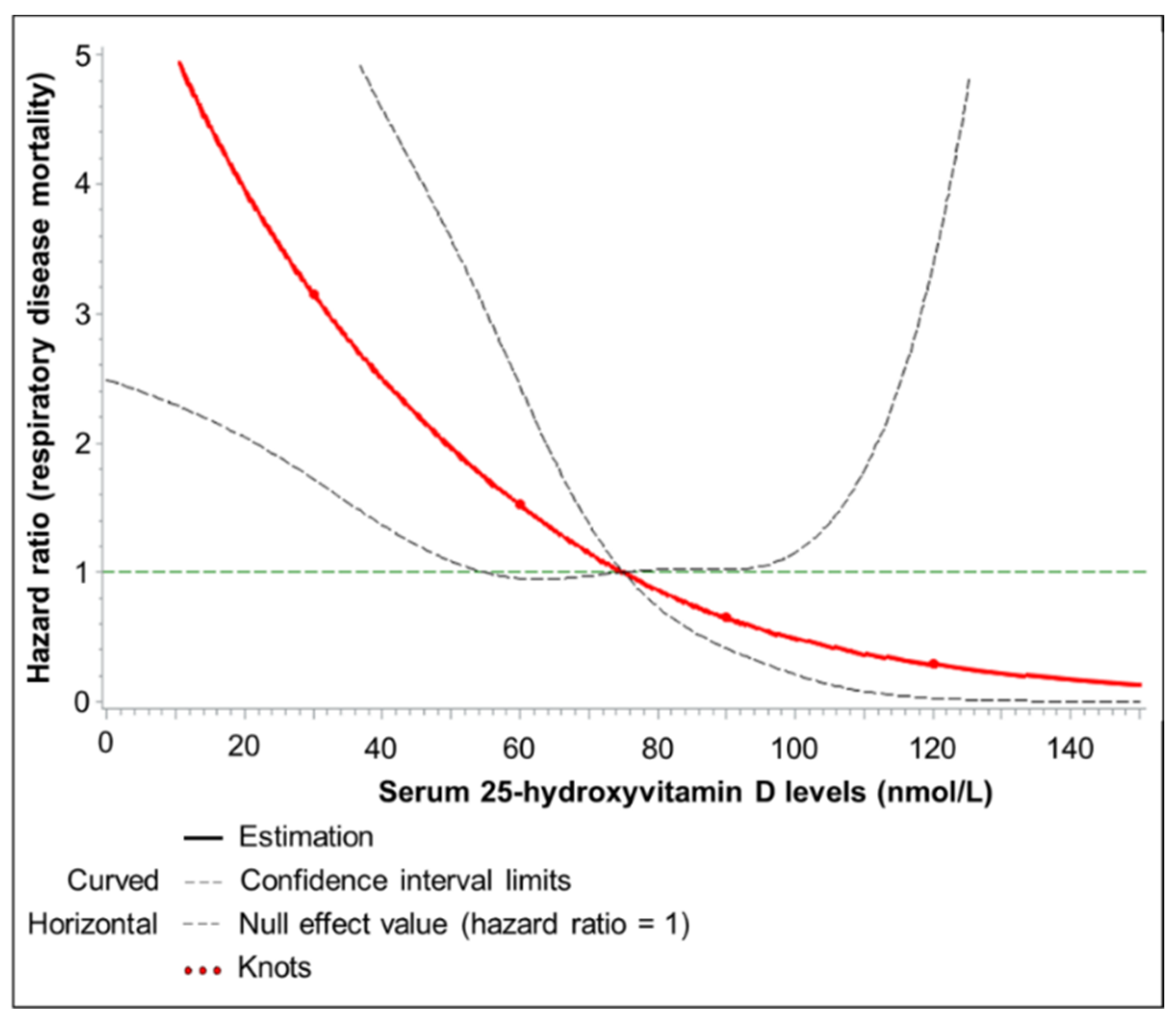 Nutrients 12 02488 g003 Nutrients 12 02488 g003