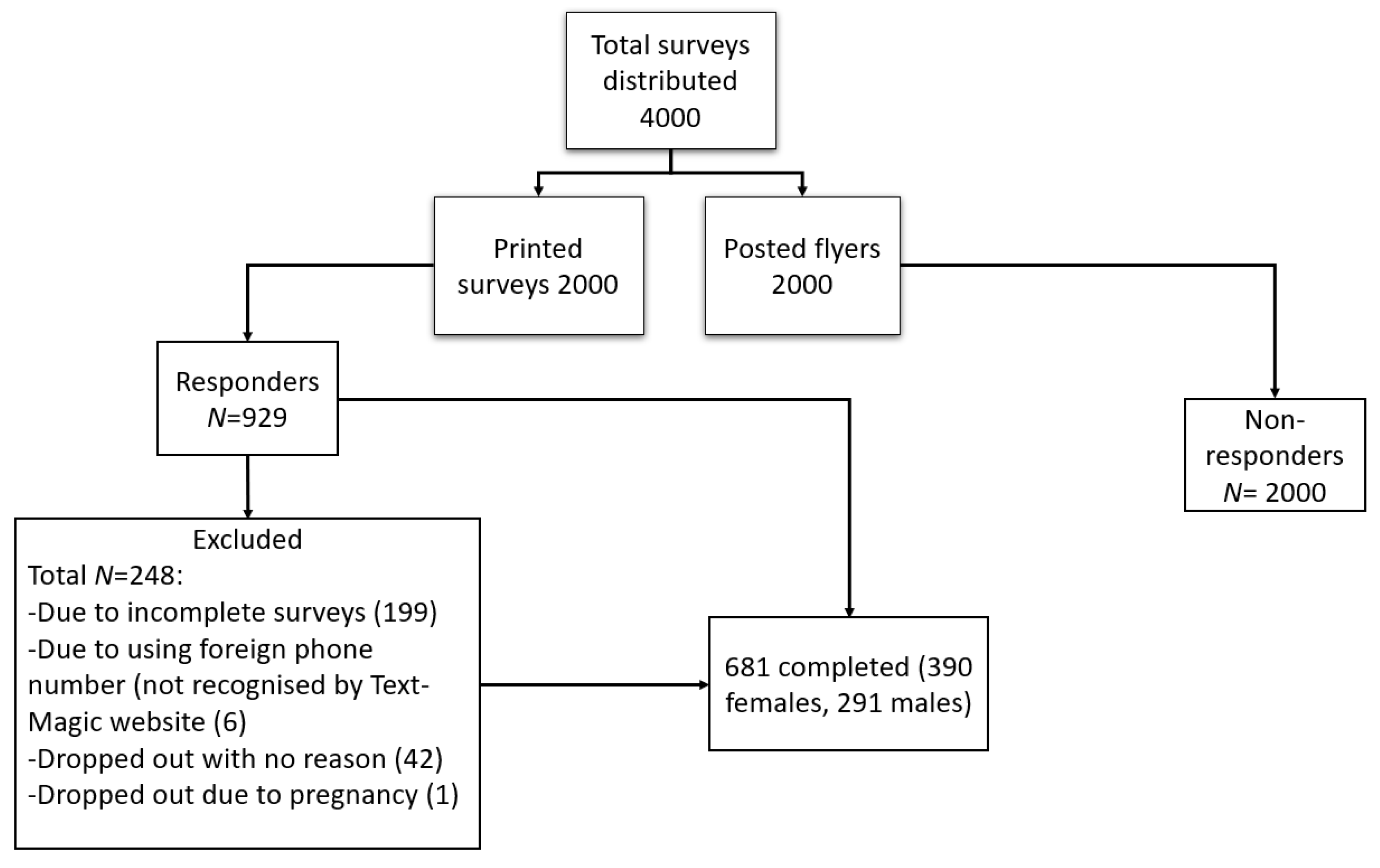 Nutrients 12 02501 g001