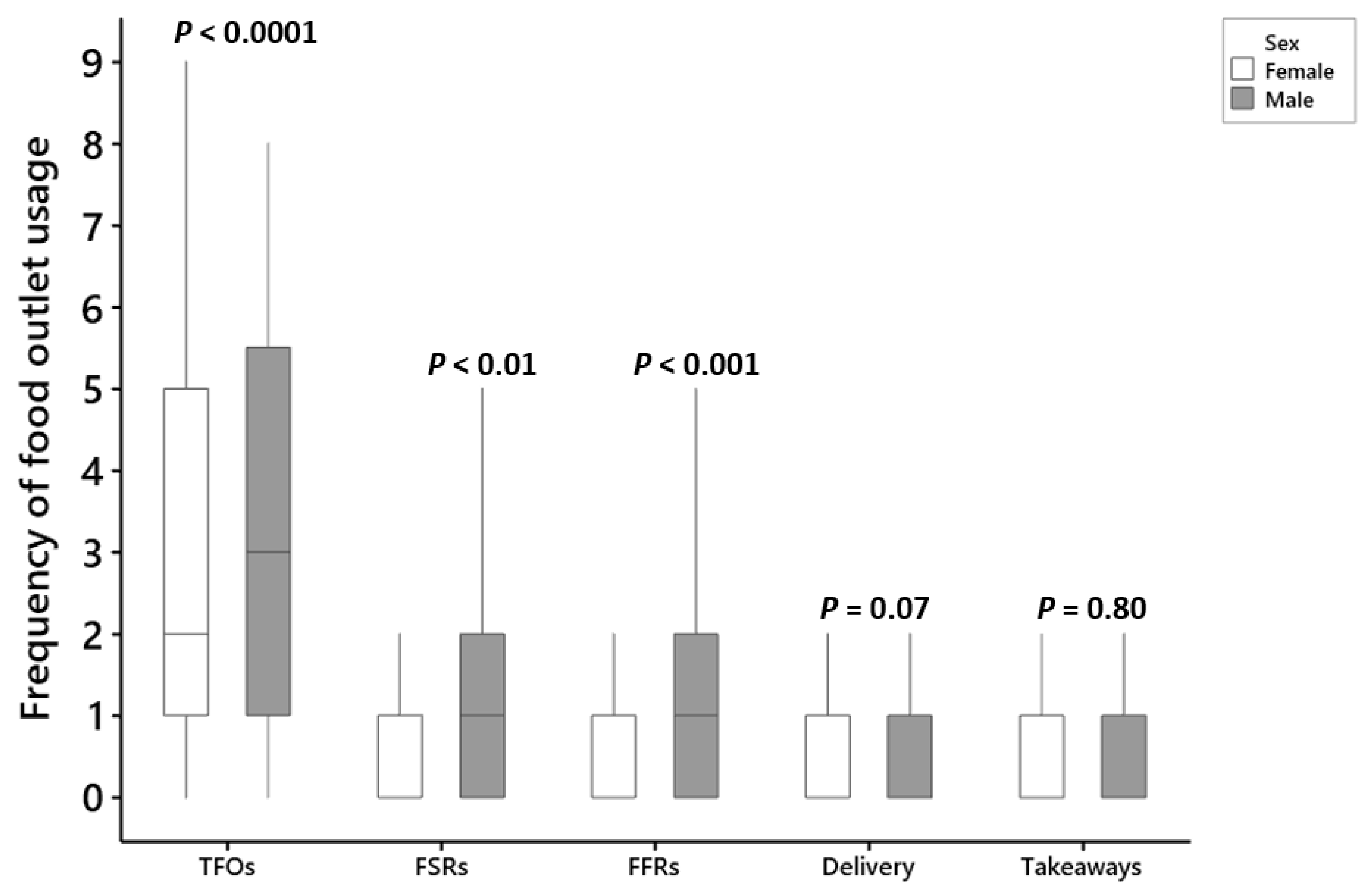 Nutrients 12 02501 g002