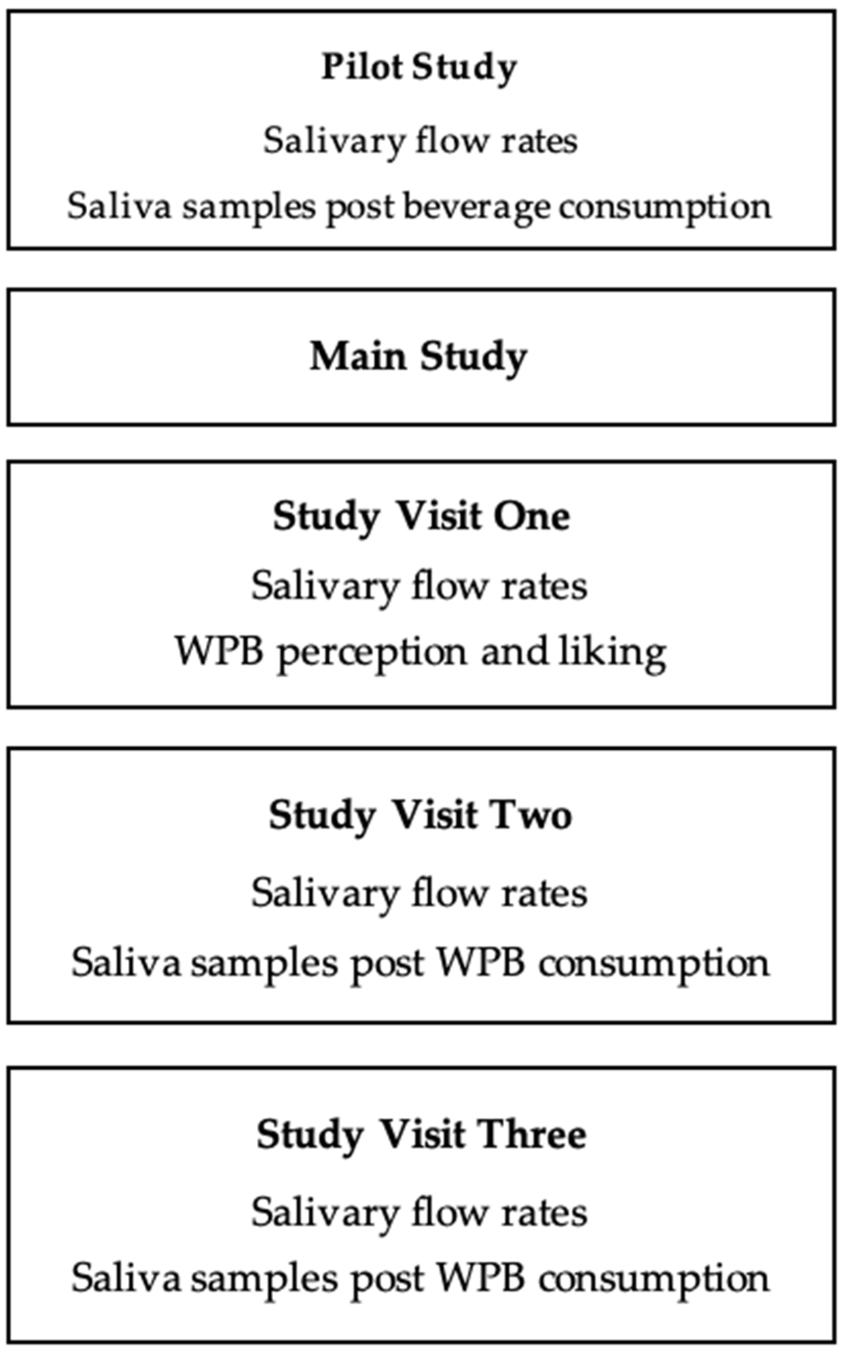 Nutrients 12 02506 g001