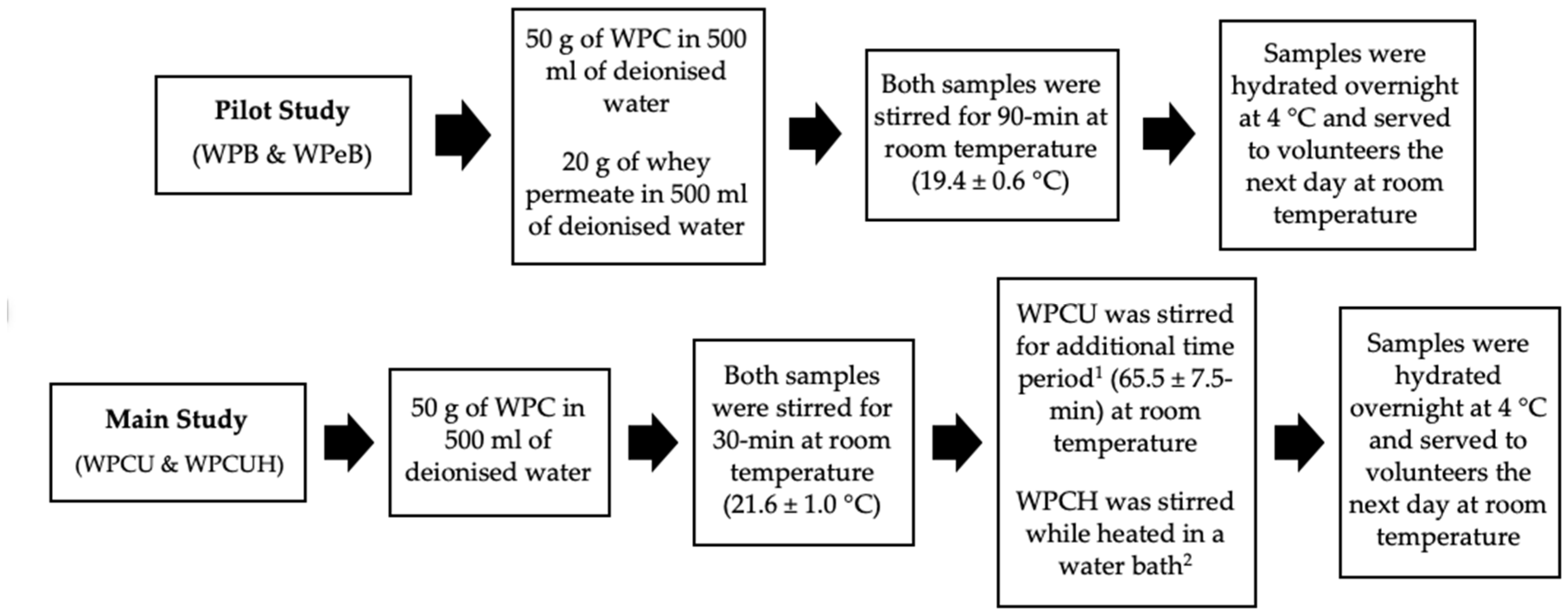 Nutrients 12 02506 g002