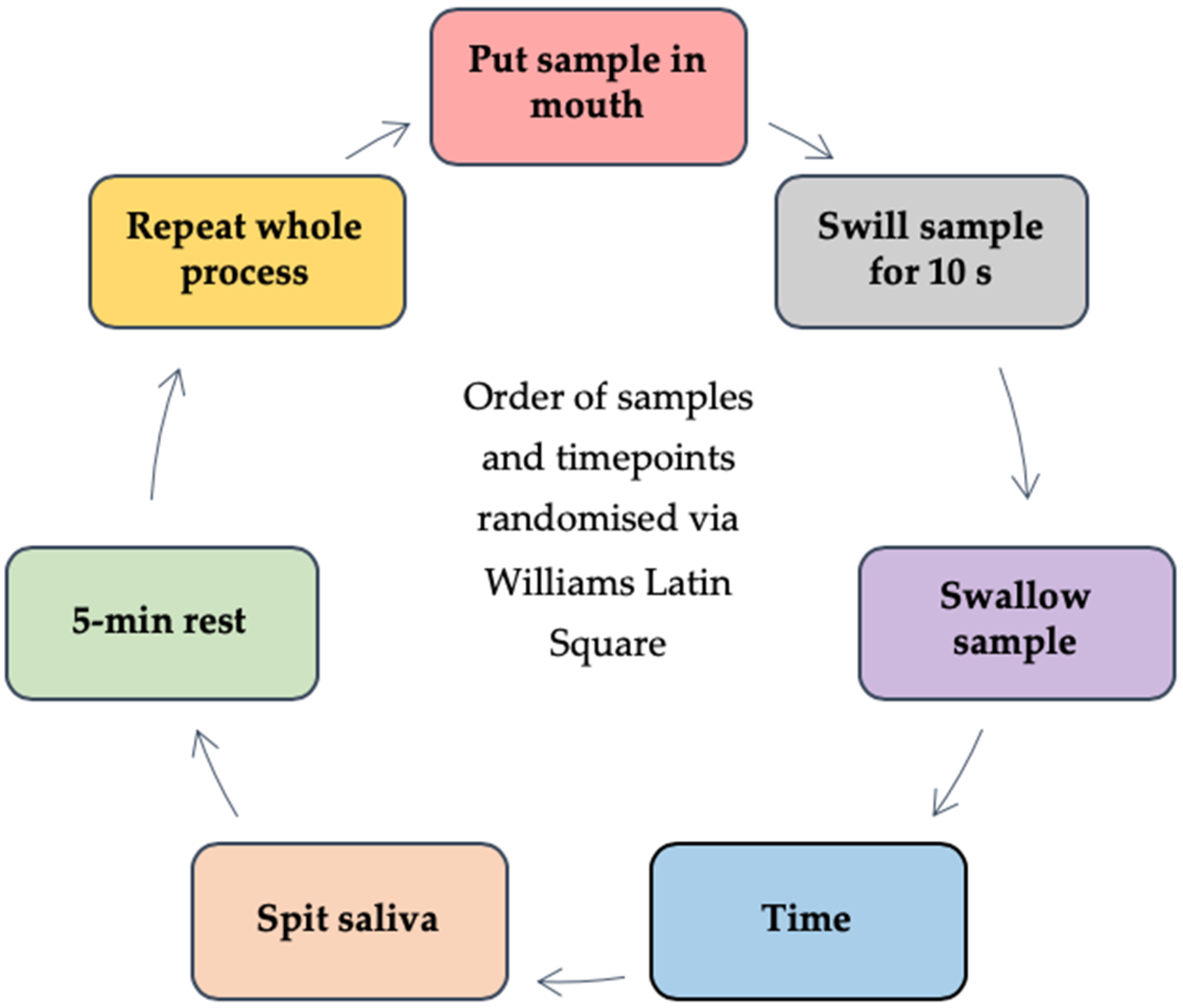 Nutrients 12 02506 g003