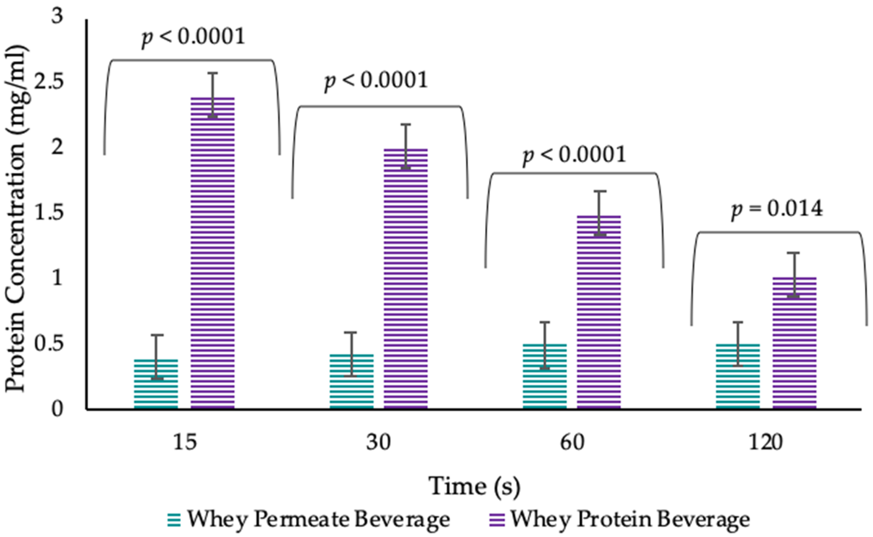 Nutrients 12 02506 g005