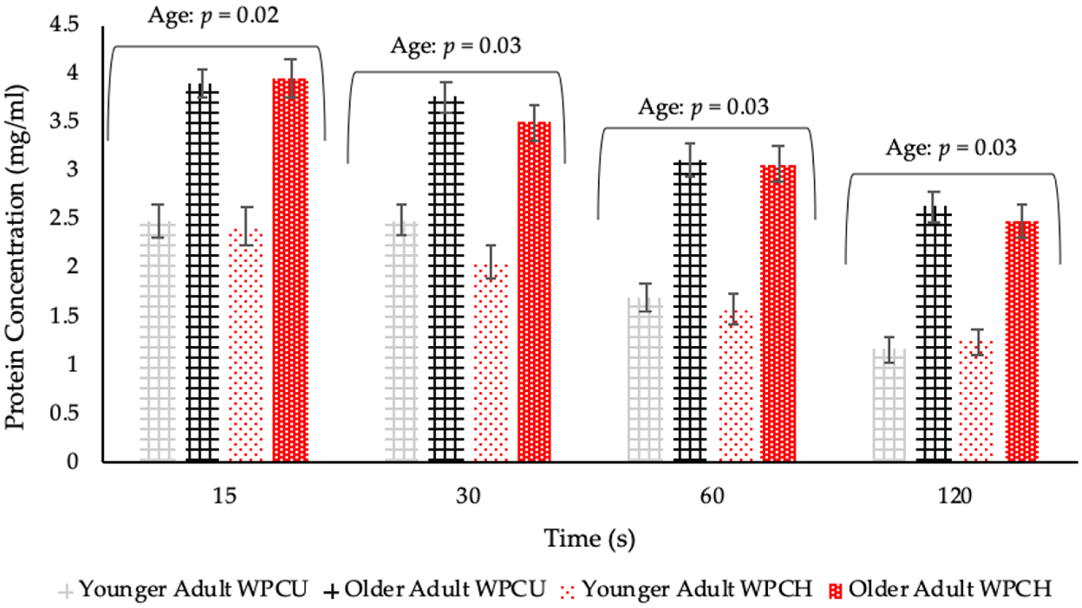 Nutrients 12 02506 g006