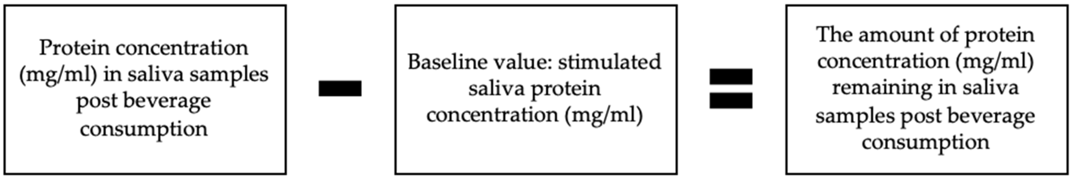 Nutrients 12 02506 g0a3
