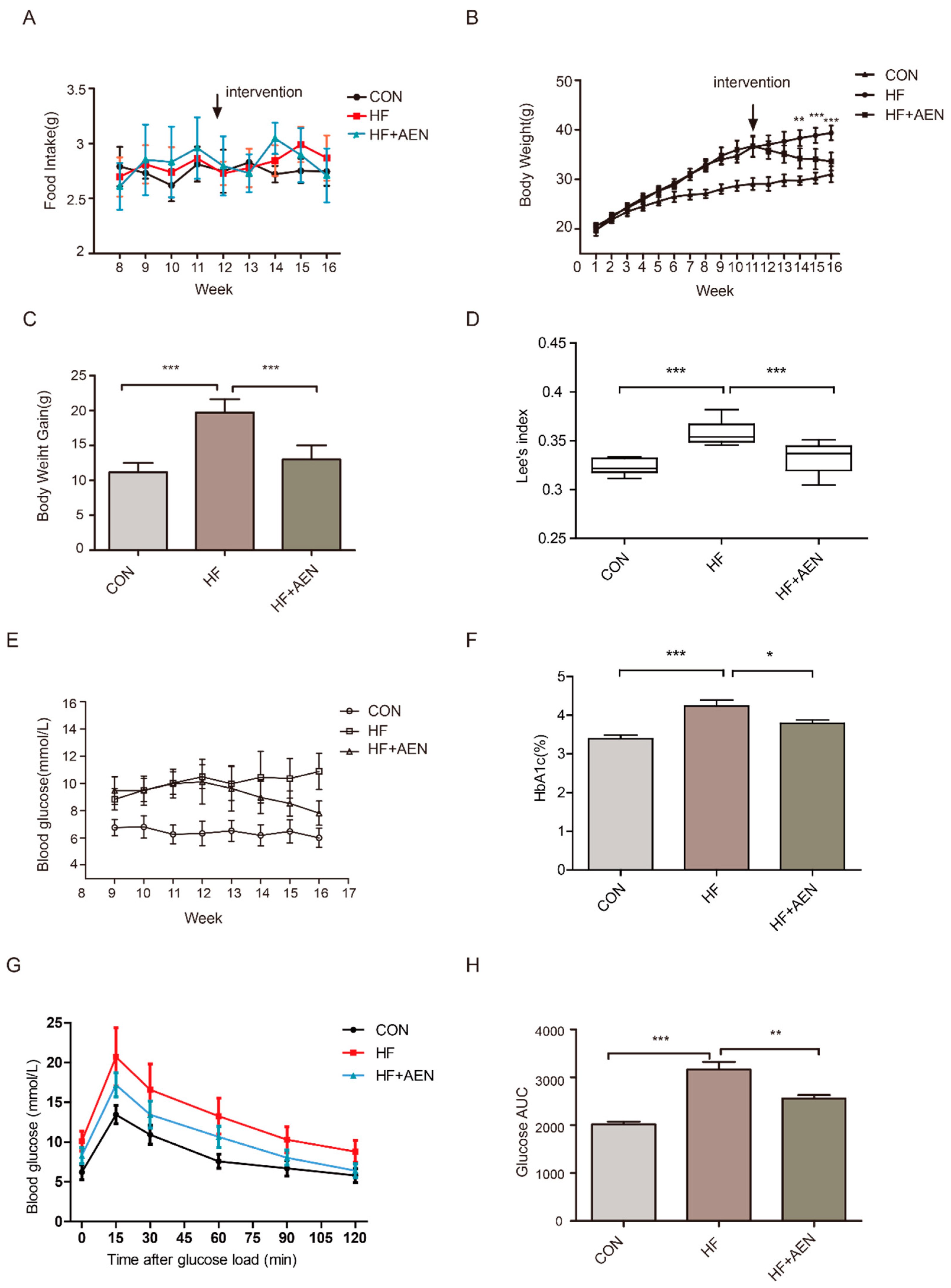 Nutrients 12 02507 g003 Nutrients 12 02507 g003