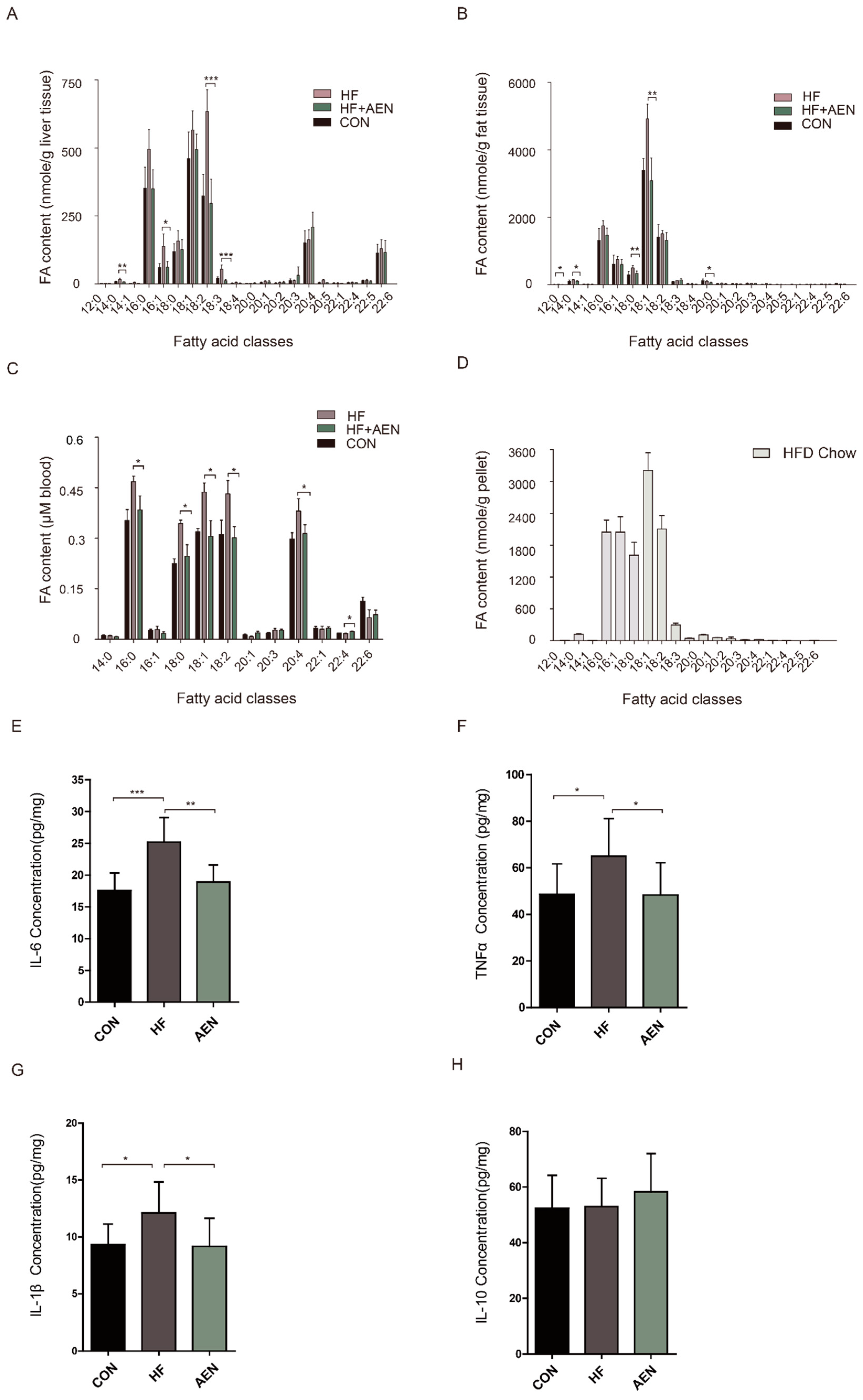 Nutrients 12 02507 g005 Nutrients 12 02507 g005