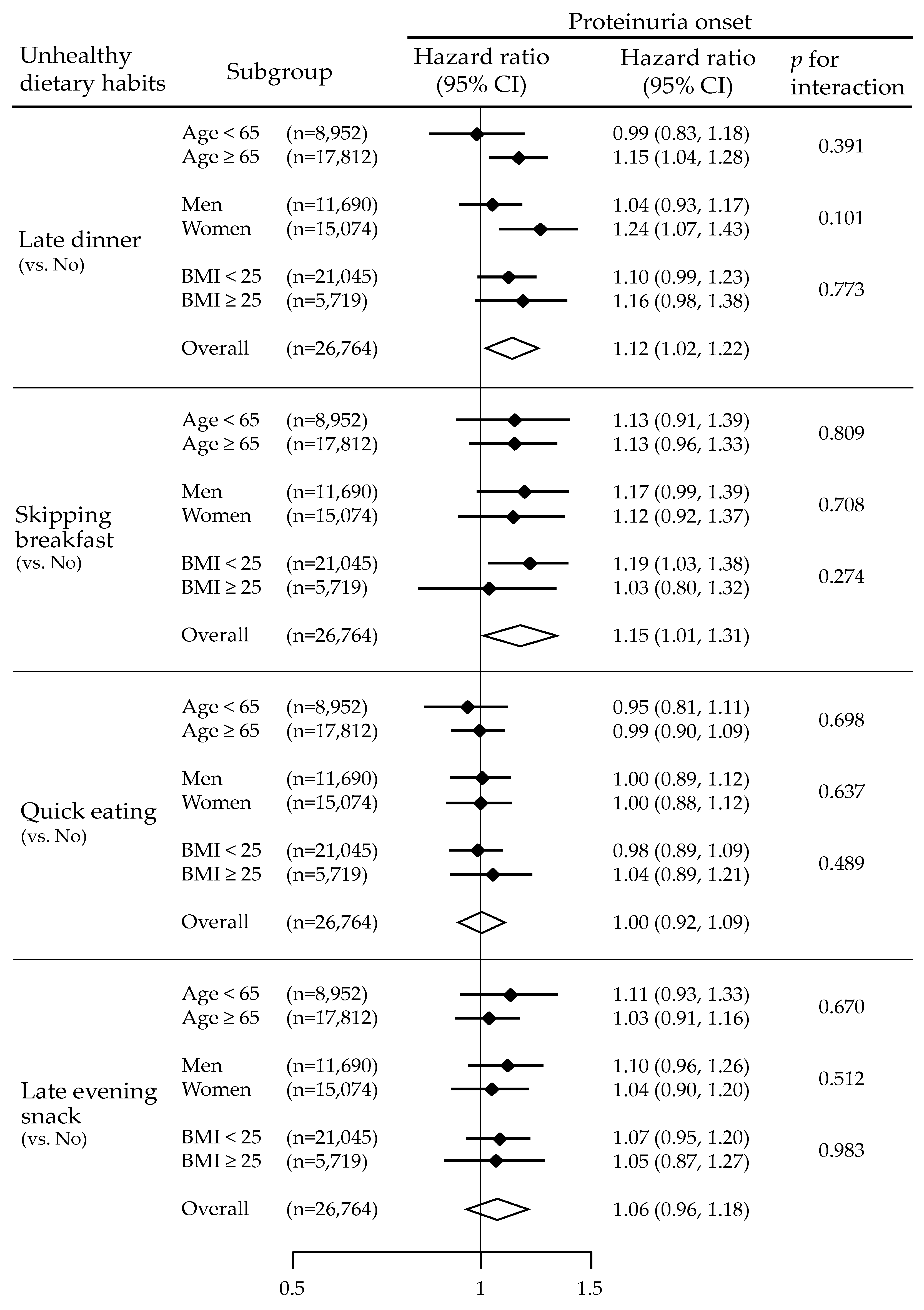Nutrients 12 02511 g004 Nutrients 12 02511 g004