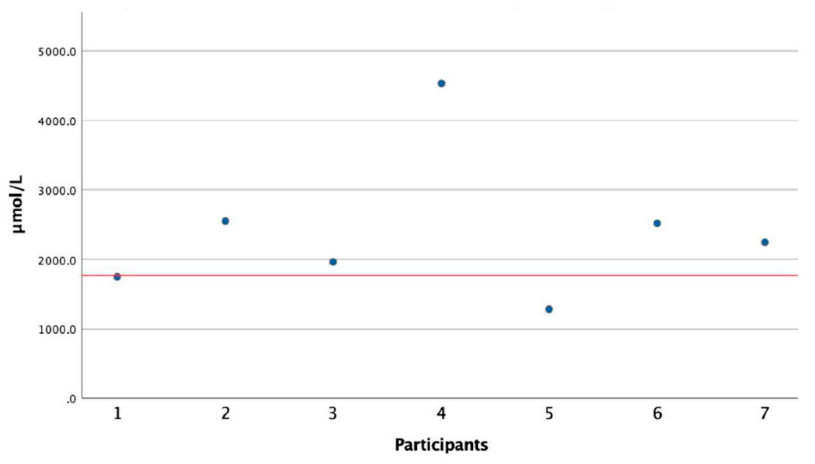 Nutrients 12 02513 g002