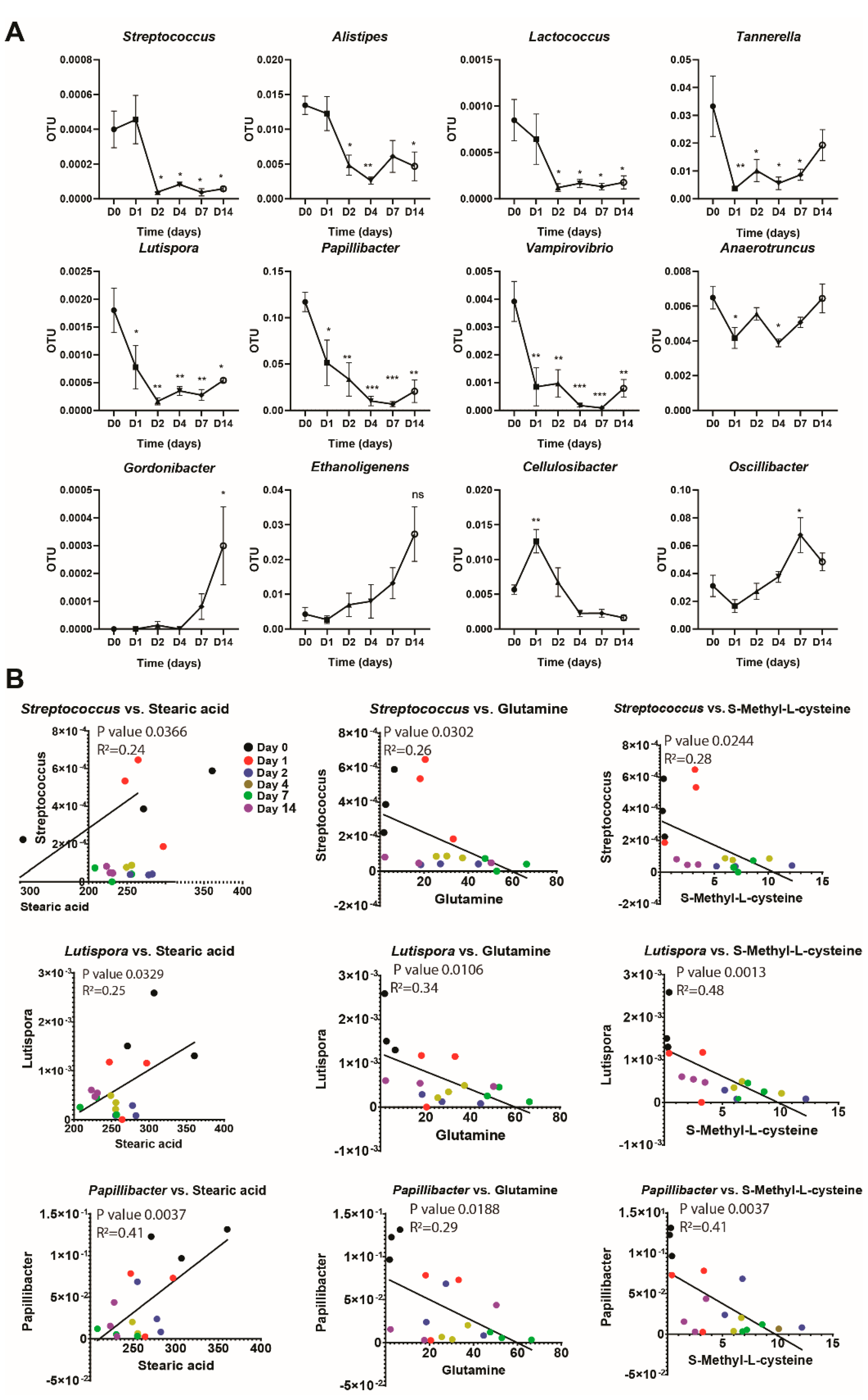 Nutrients 12 02514 g003 Nutrients 12 02514 g003