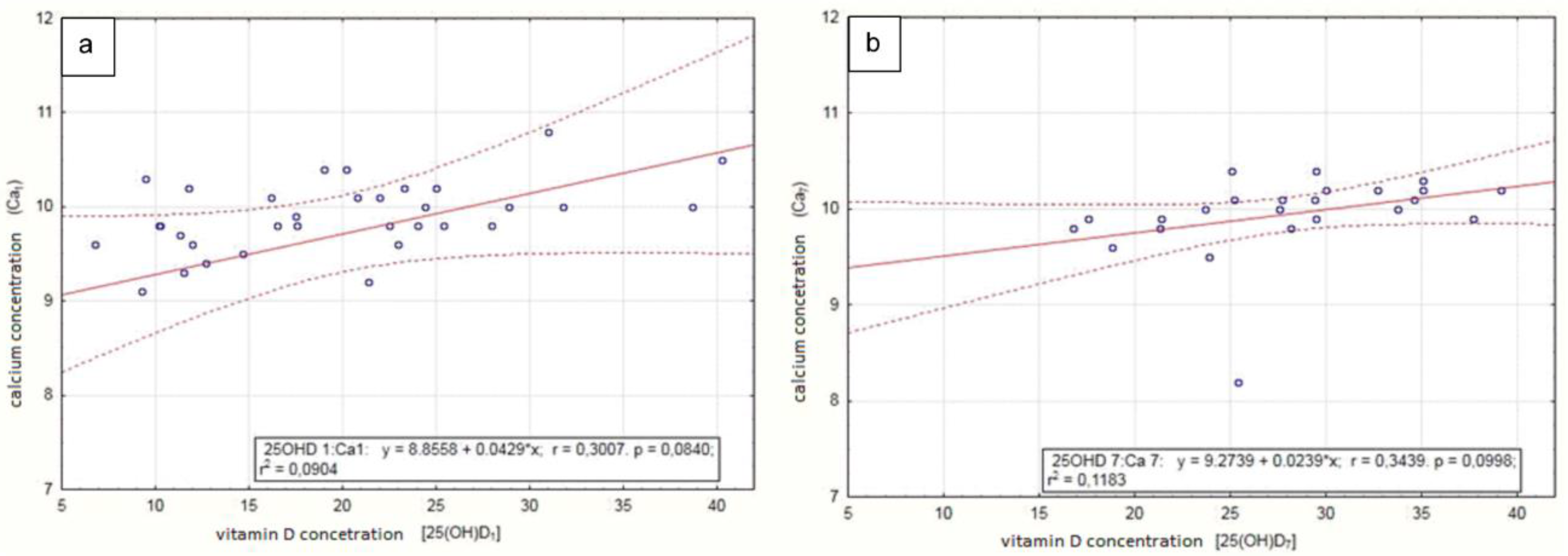 Nutrients 12 02521 g004