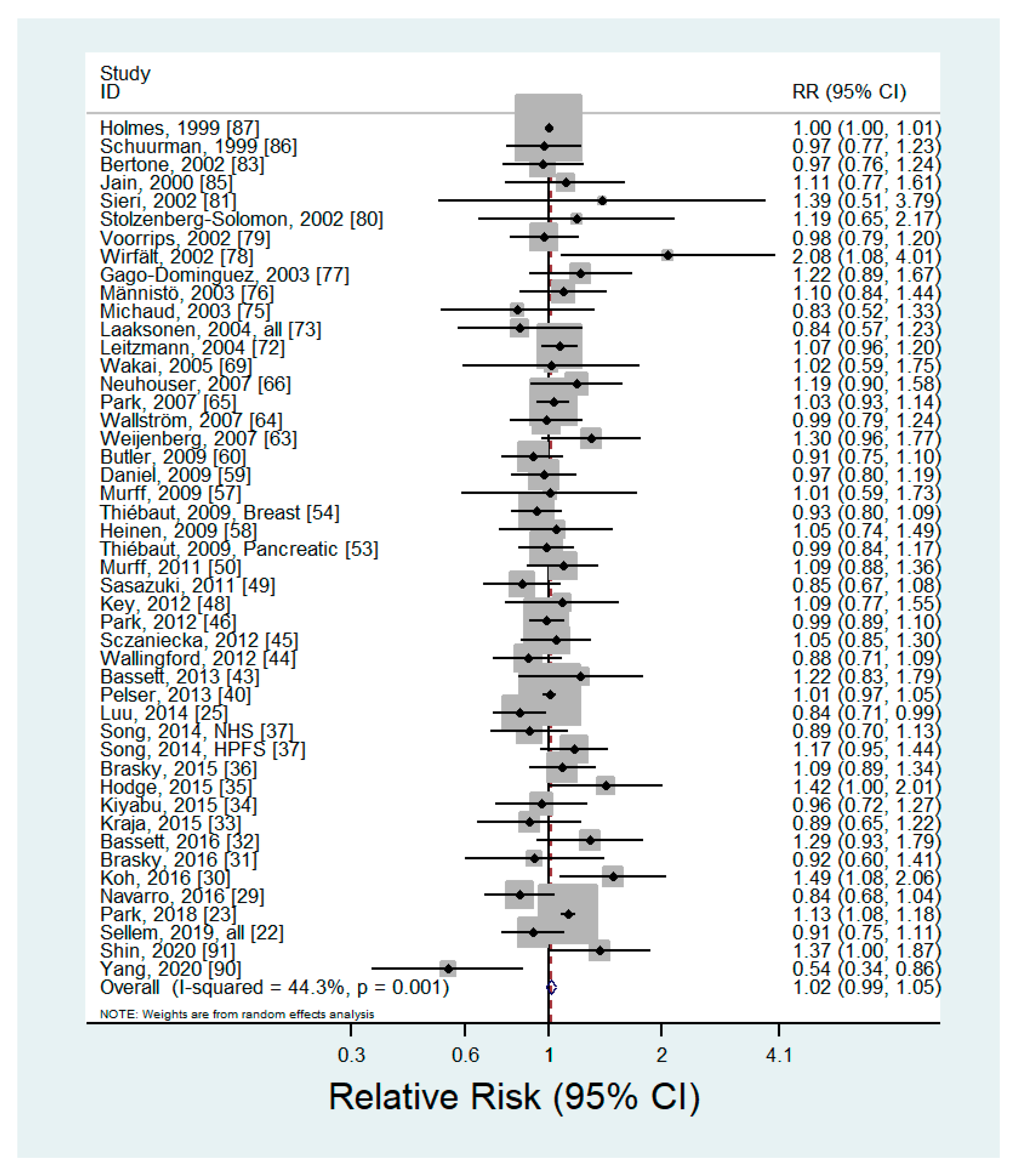 Nutrients 12 02523 g001 Nutrients 12 02523 g001