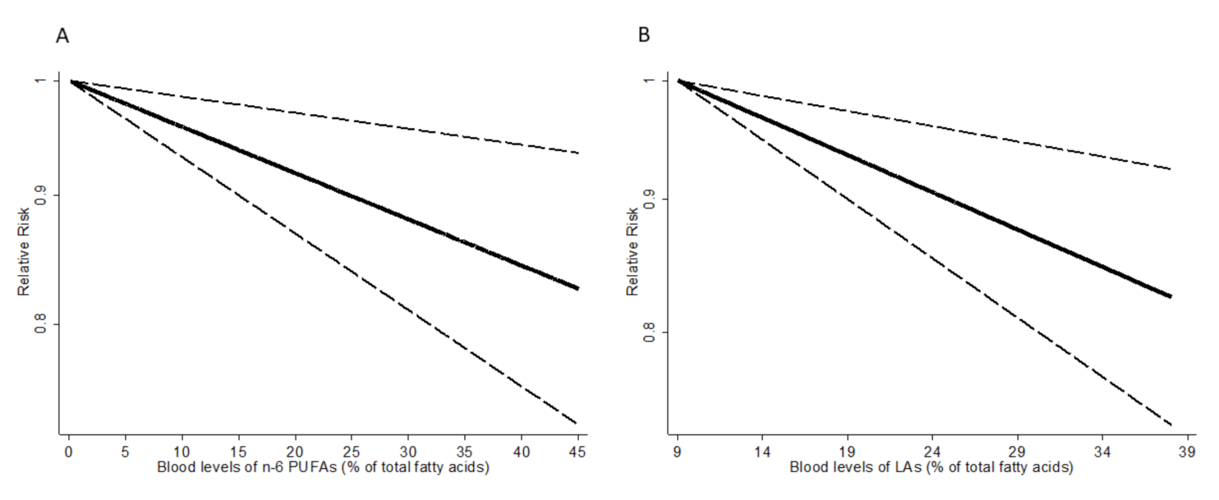 Nutrients 12 02523 g003 Nutrients 12 02523 g003
