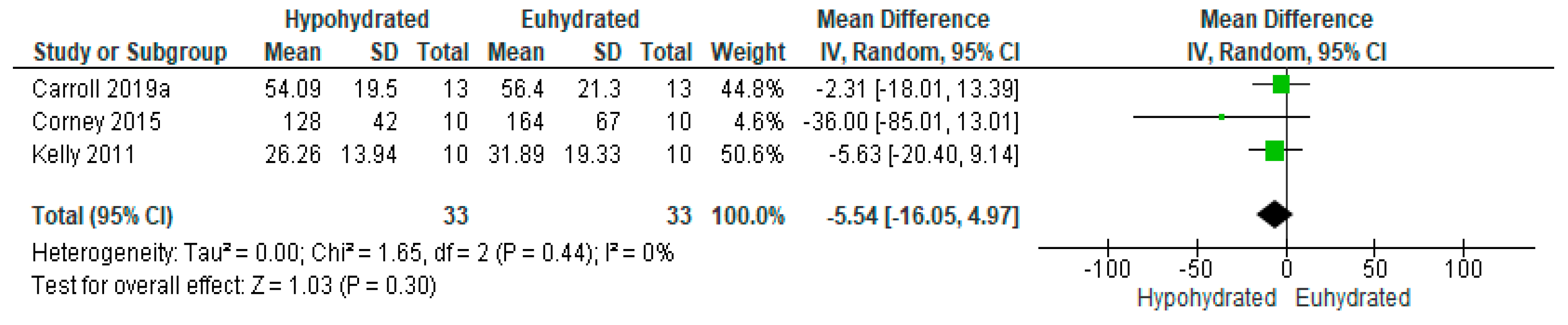Nutrients 12 02526 g003